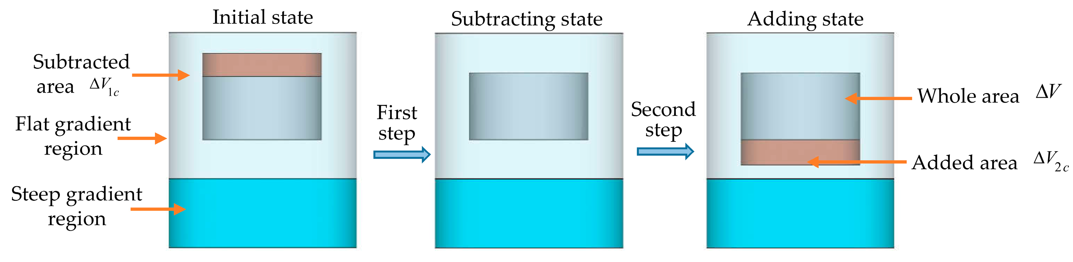 Helical Resonator Design Chart