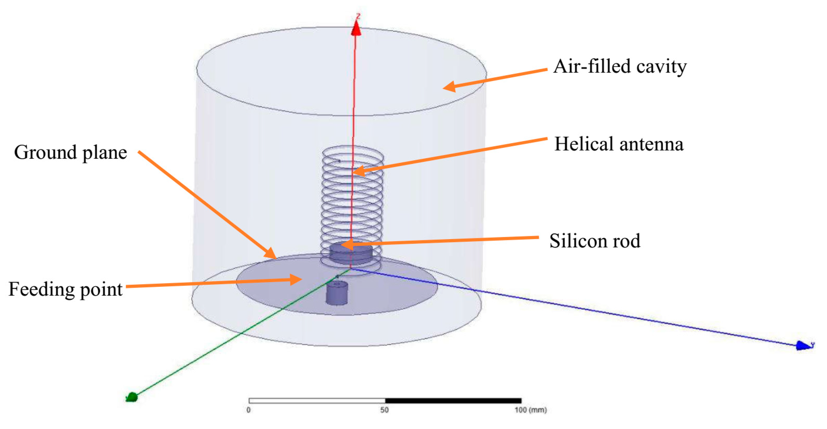 Helical Resonator Design Chart