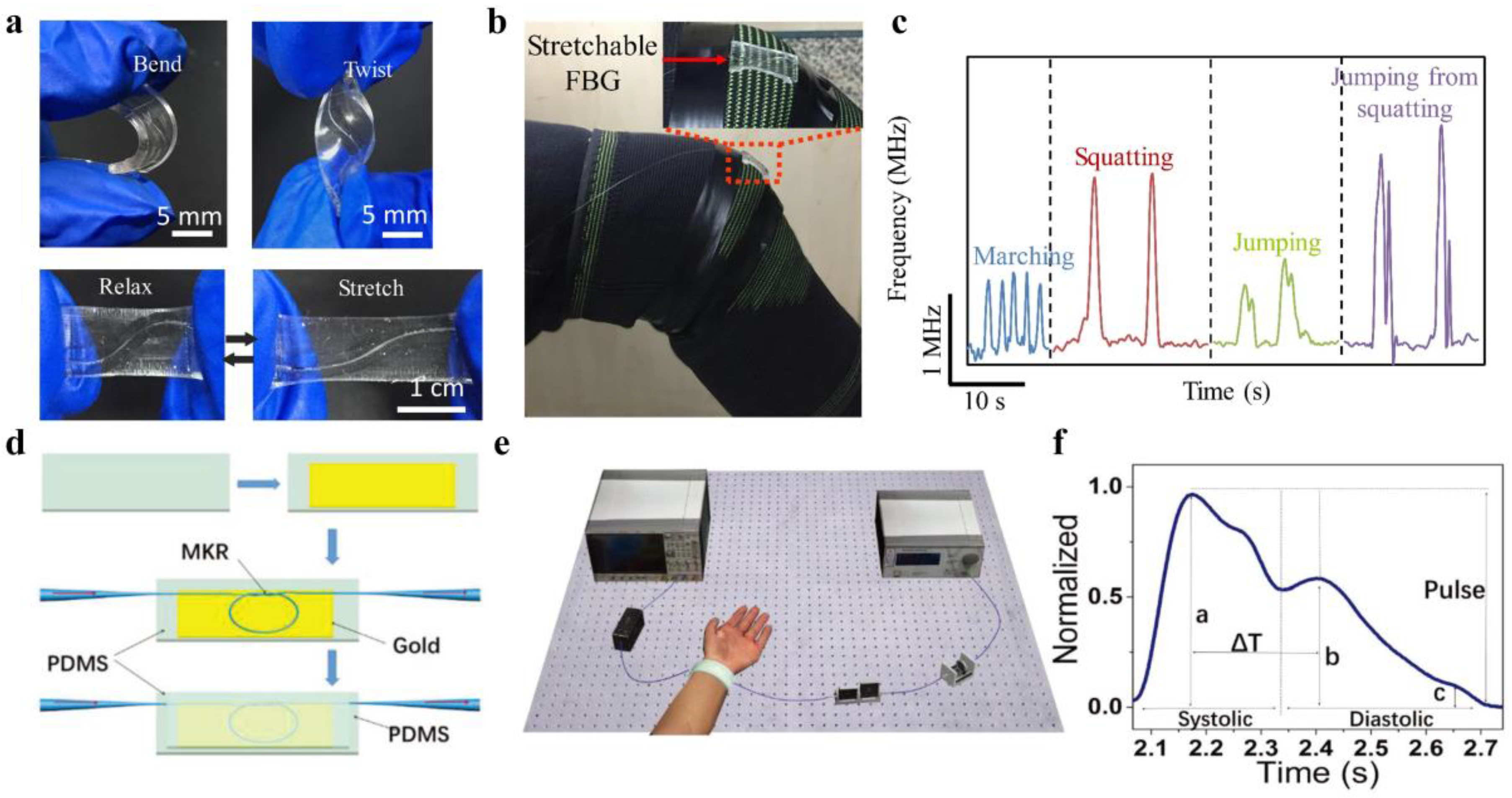 Sensors 19 03771 g007