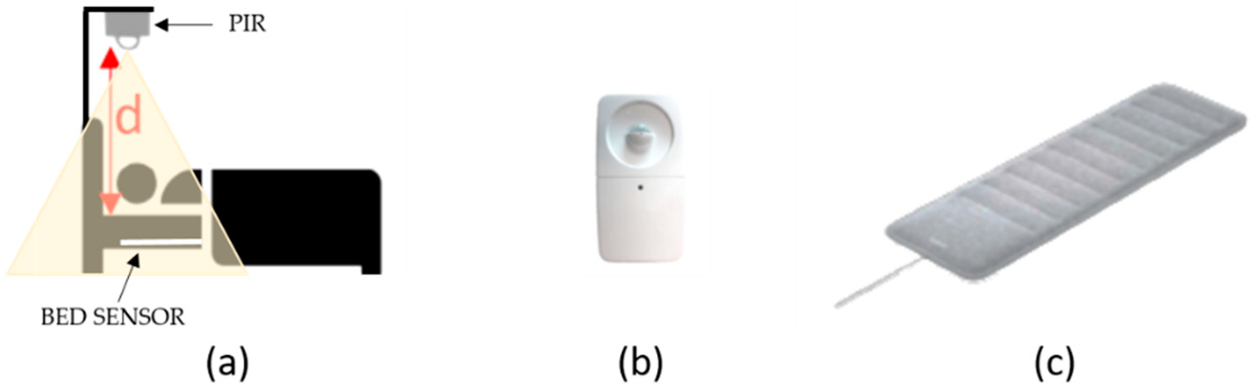 Sensors 19 03773 g001