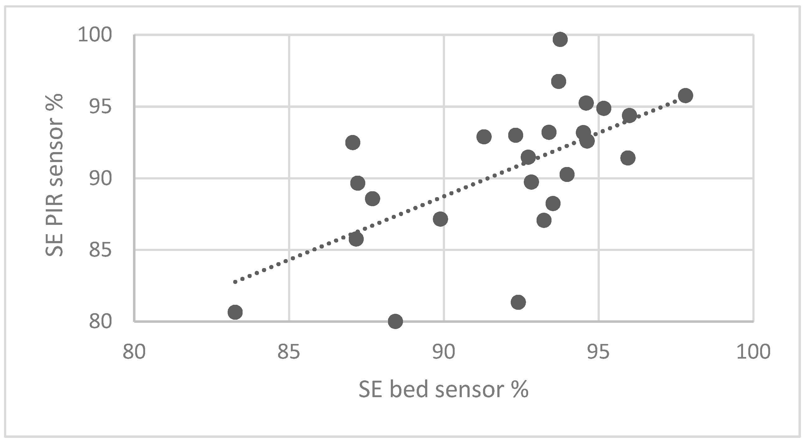 Sensors 19 03773 g006