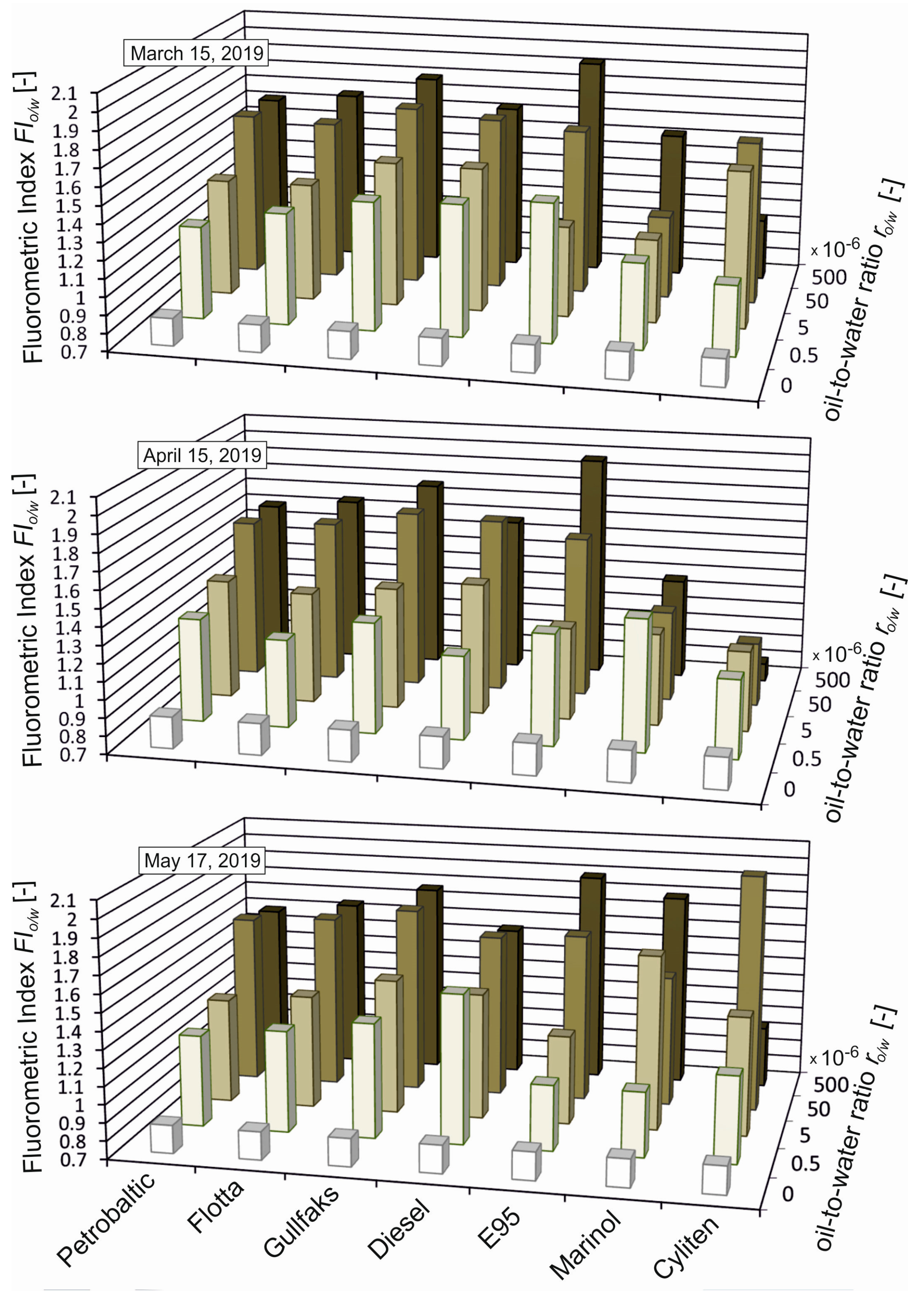 Sensors 19 03774 g003 Sensors 19 03774 g003