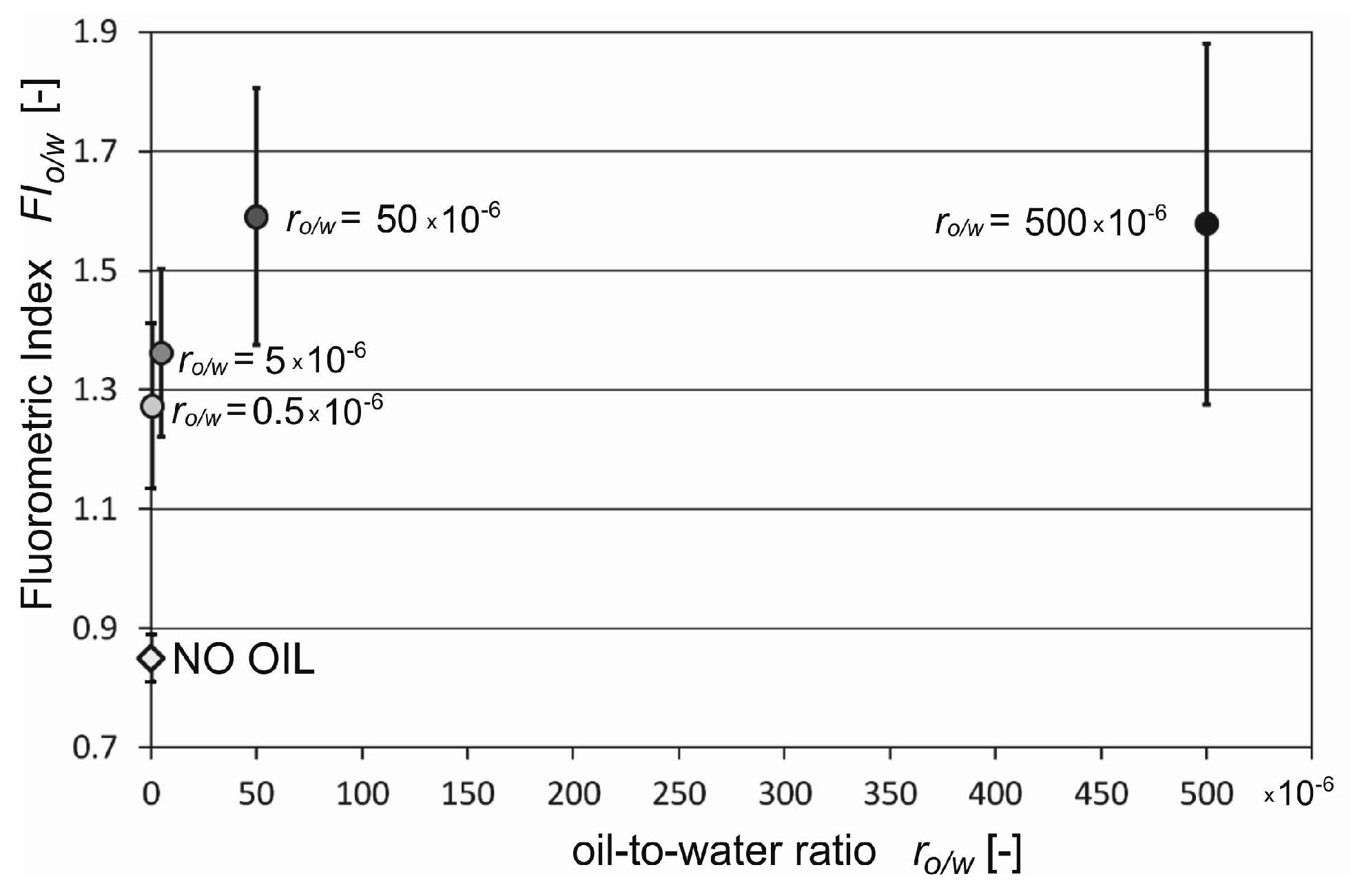 Sensors 19 03774 g005 Sensors 19 03774 g005