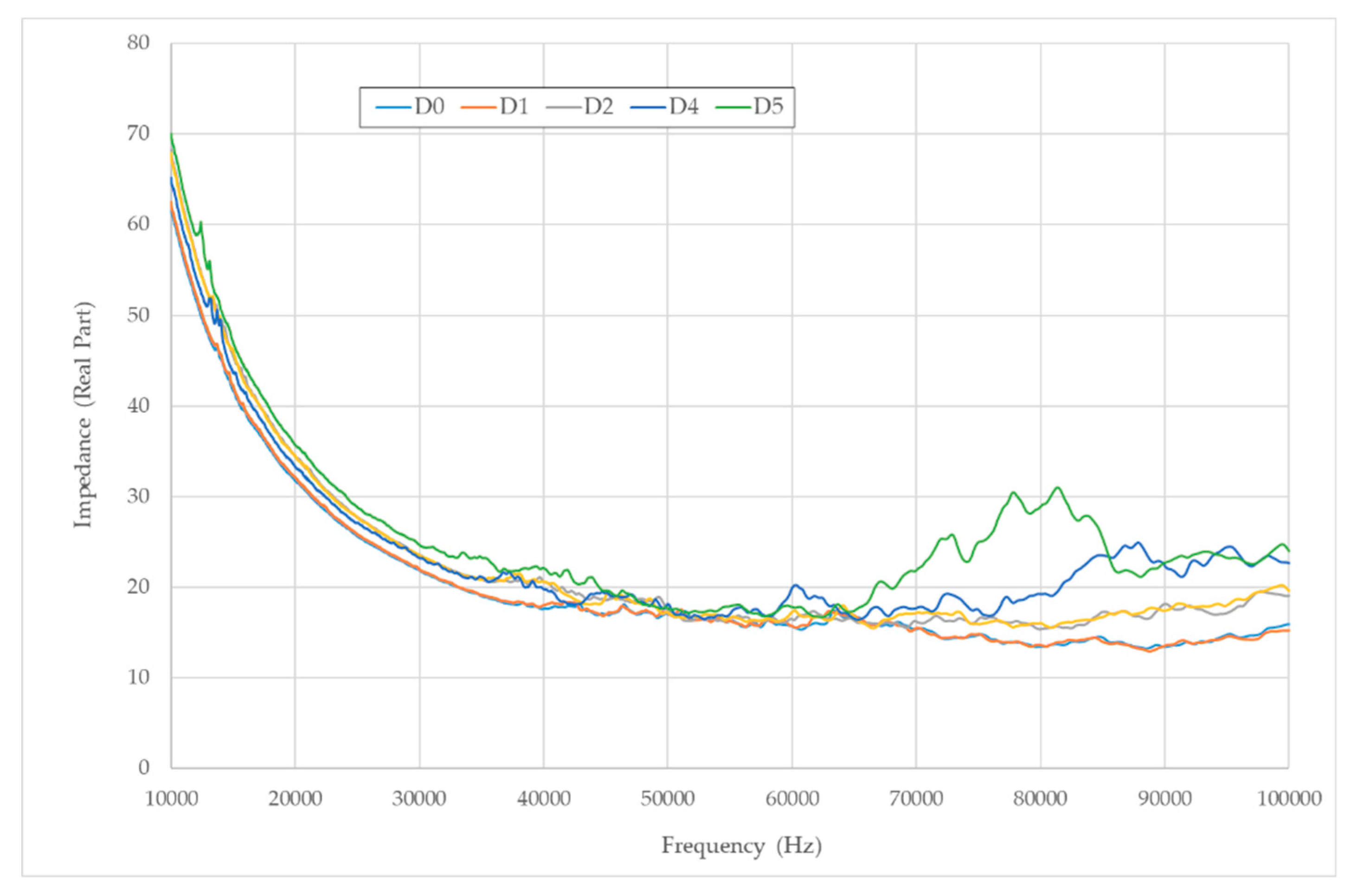 Sensors 19 03775 g008