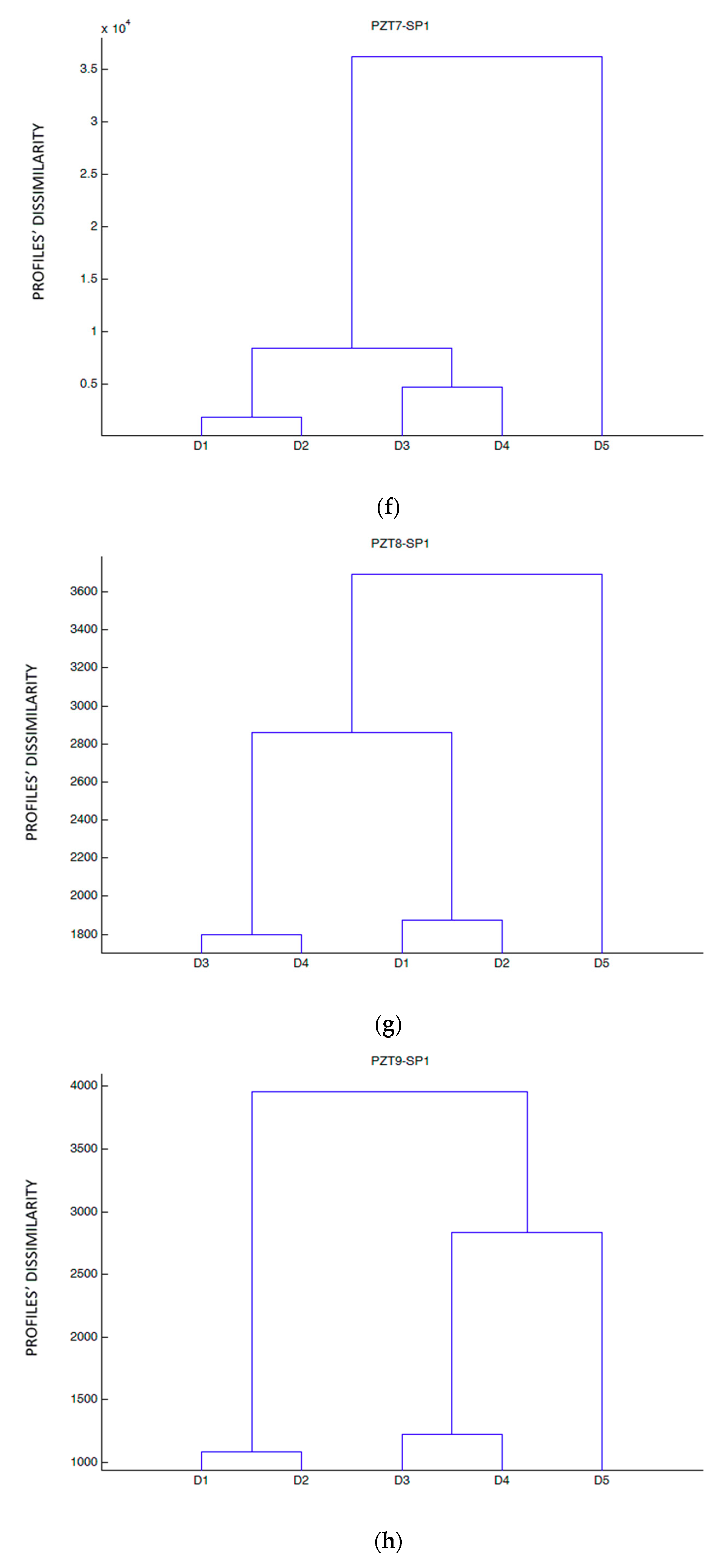 Sensors 19 03775 g012c