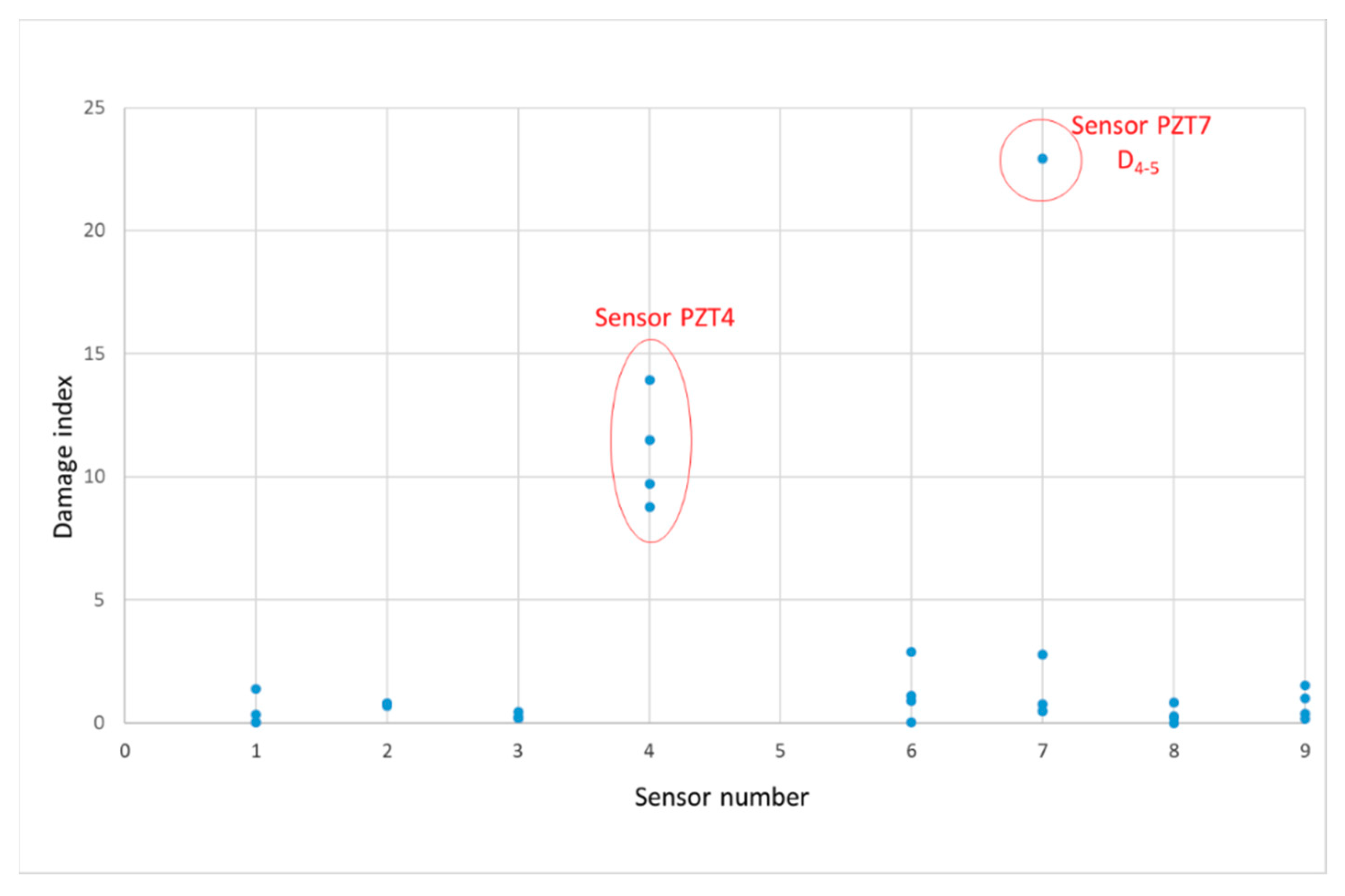 Sensors 19 03775 g013