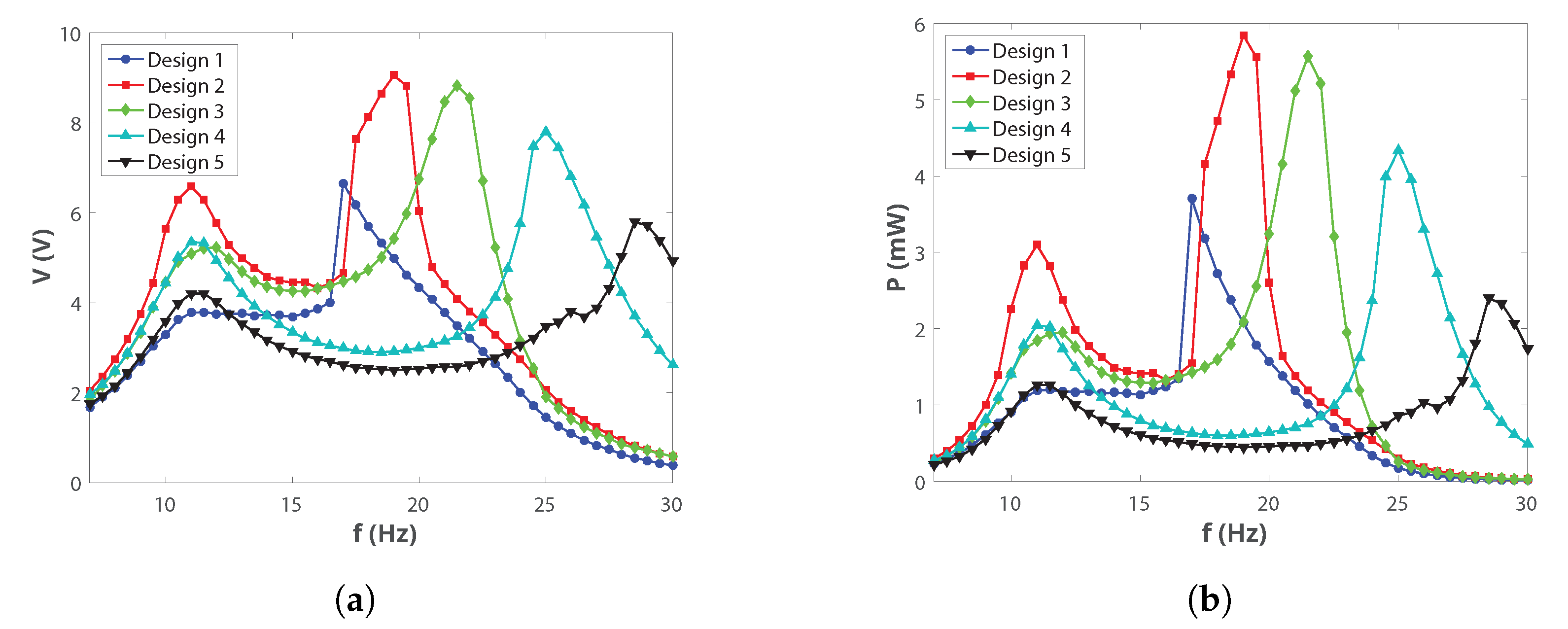 Sensors 19 03776 g004