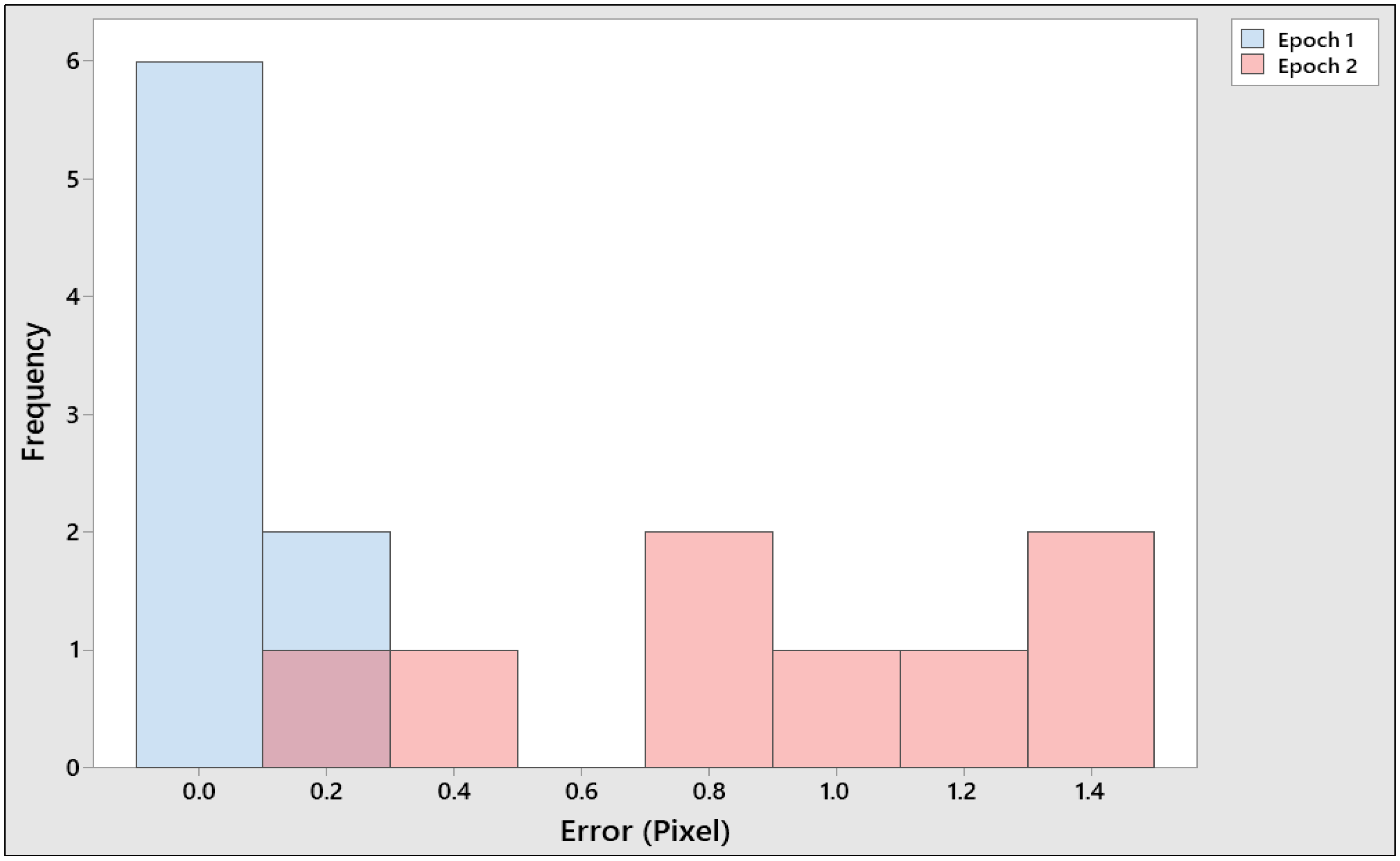Sensors 19 03778 g009