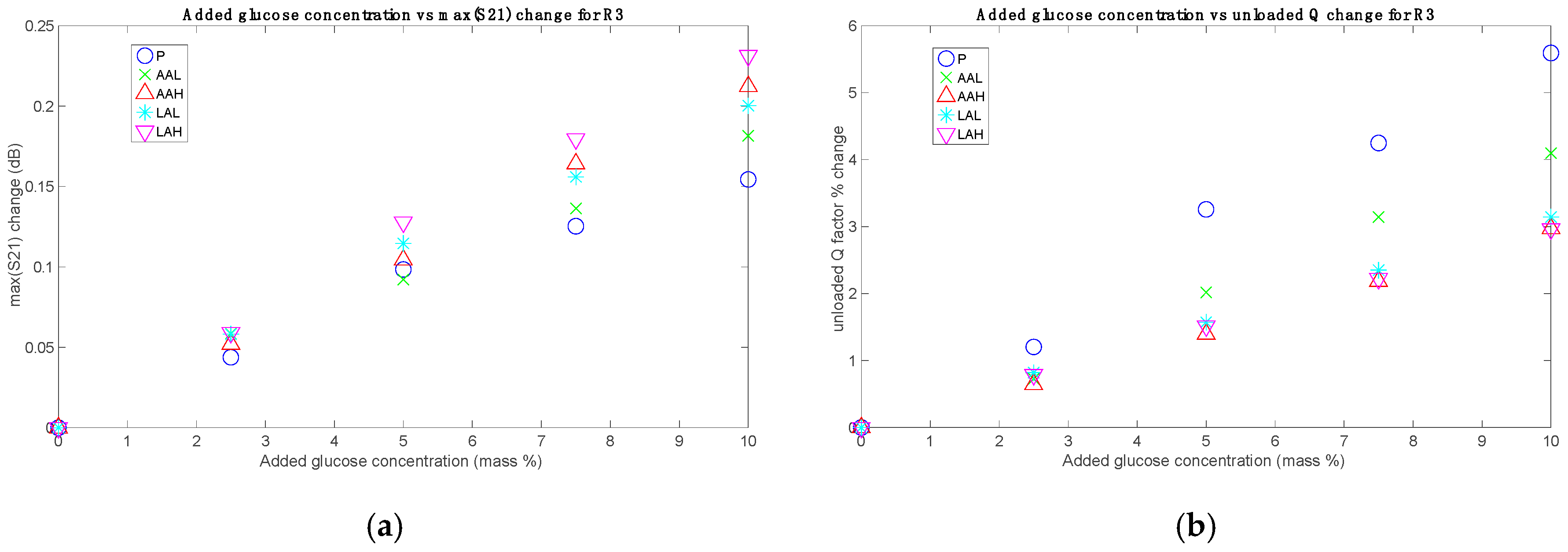 Sensors 19 03779 g006