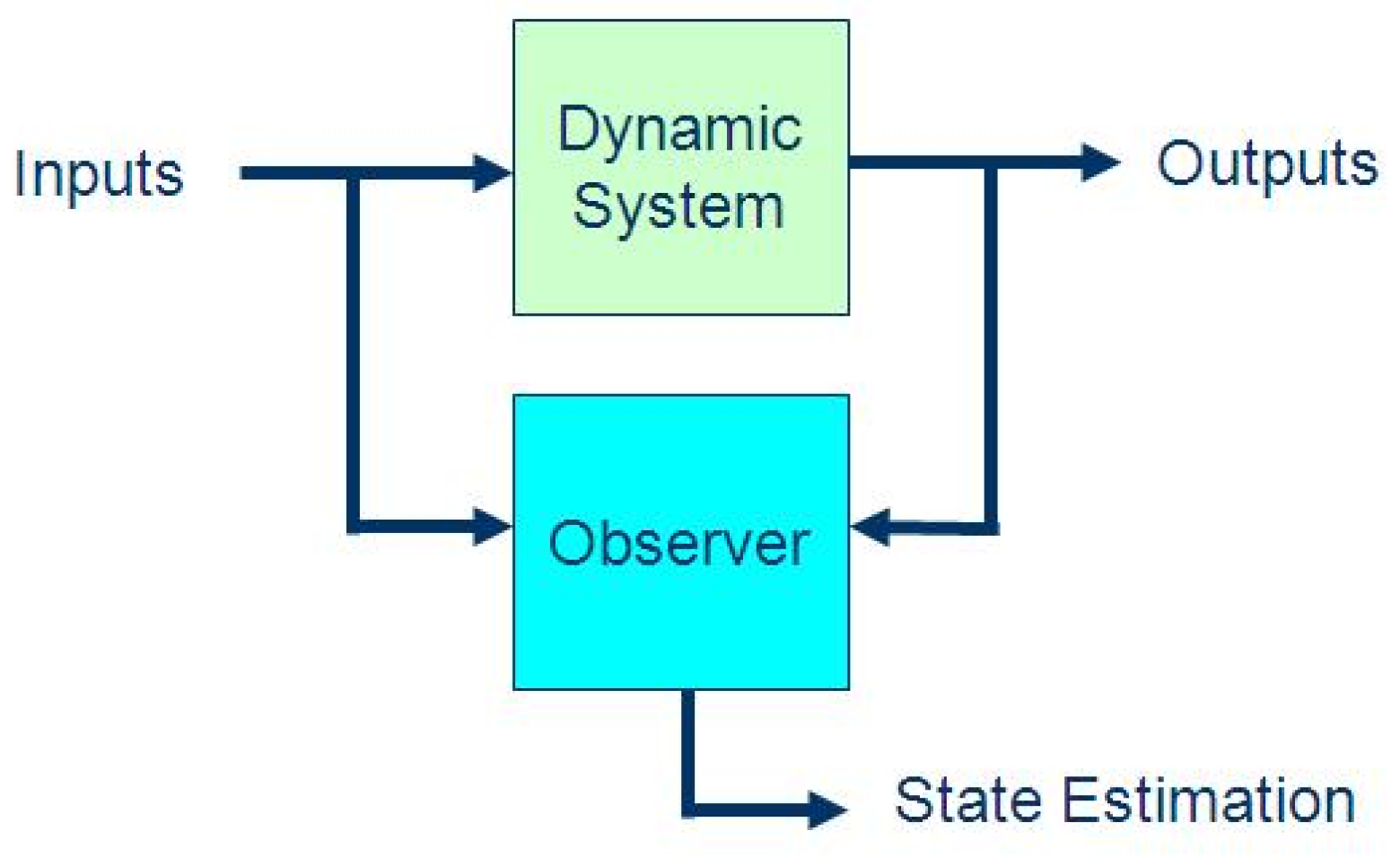 Sensors 19 03781 g001