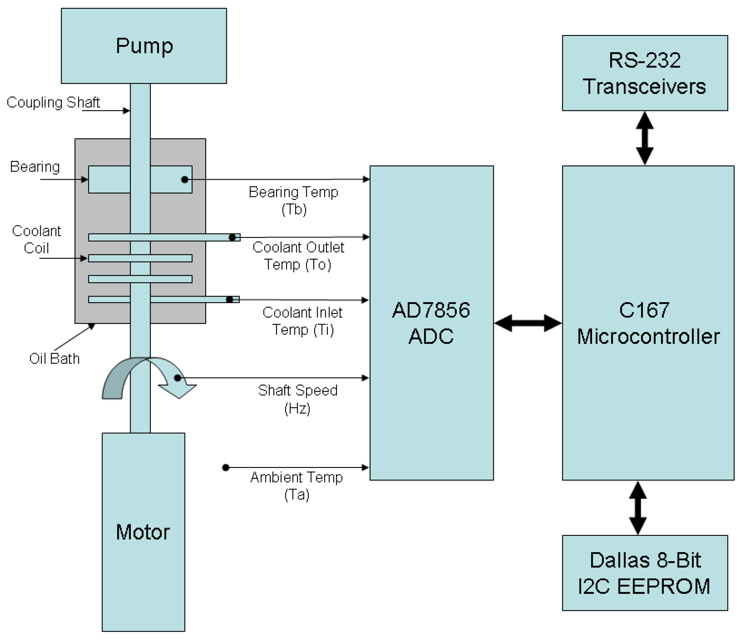 Sensors 19 03781 g004