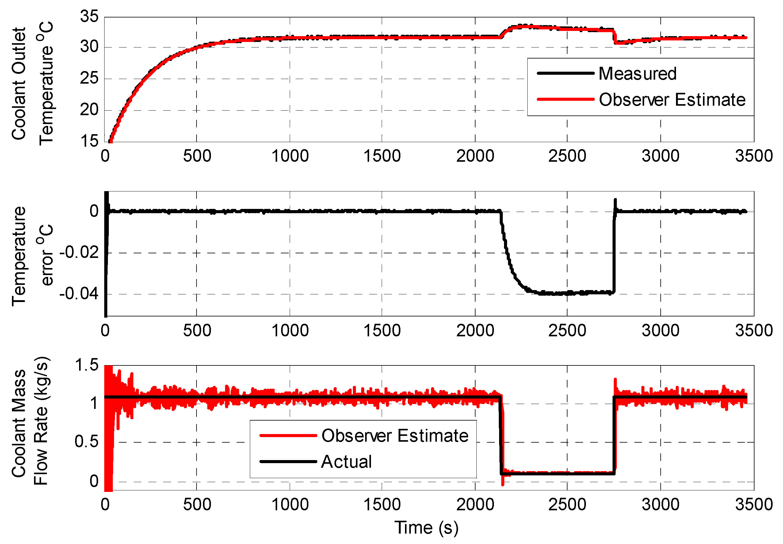 Sensors 19 03781 g010