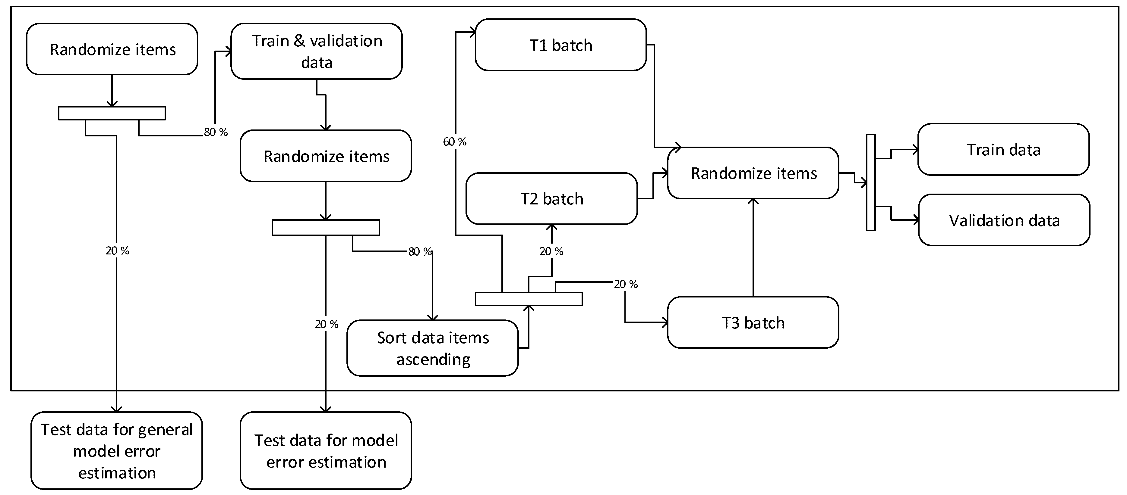 Sensors 19 03782 g001