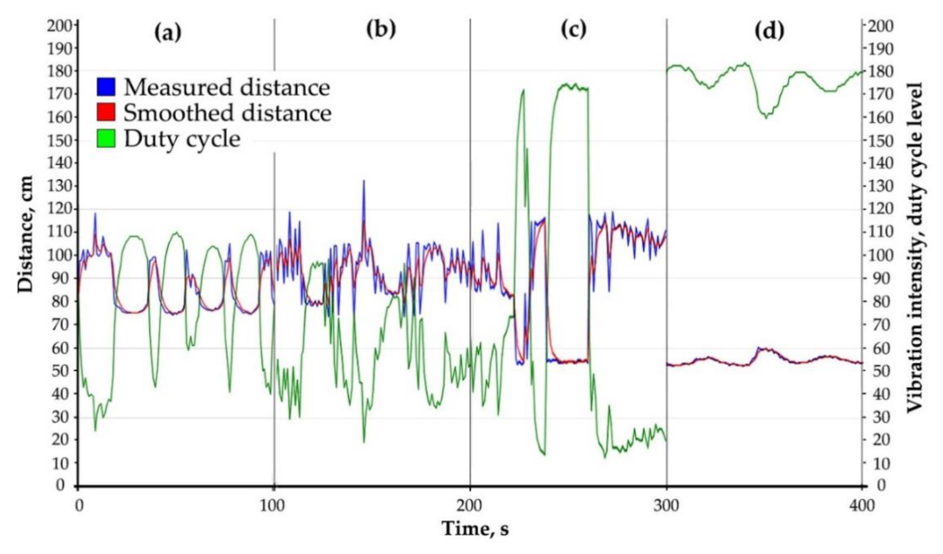 Sensors 19 03783 g004 Sensors 19 03783 g004