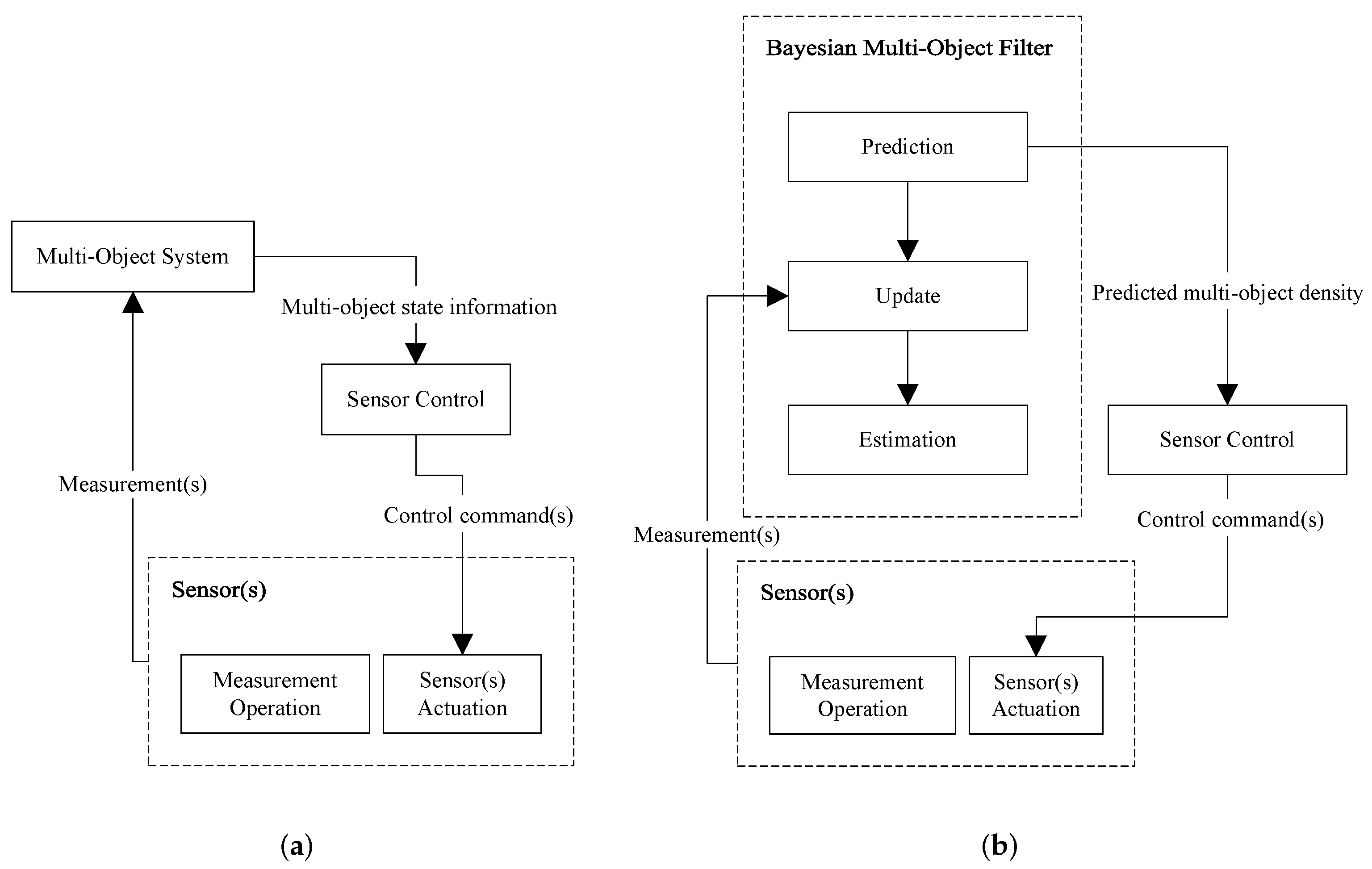 Sensors 19 03790 g001