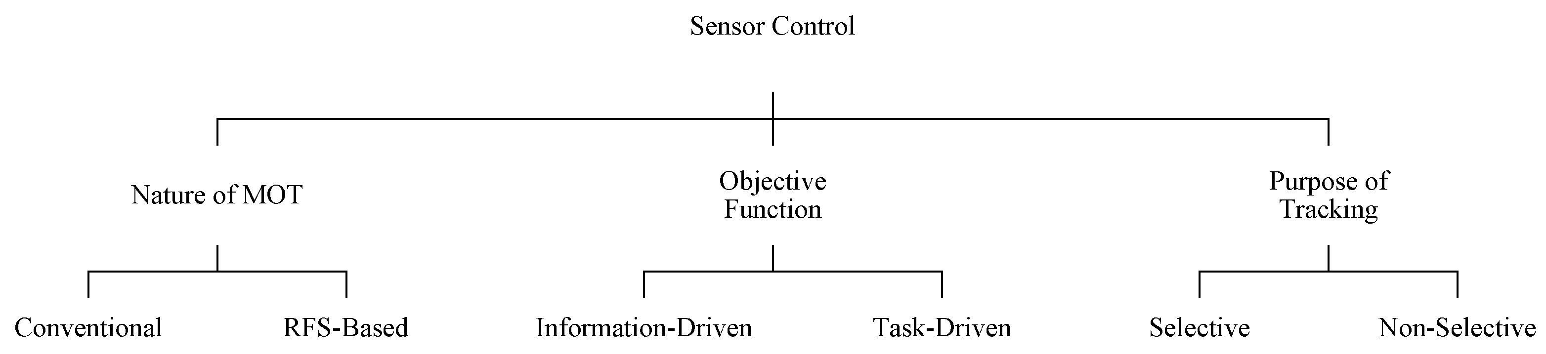 Sensors 19 03790 g003