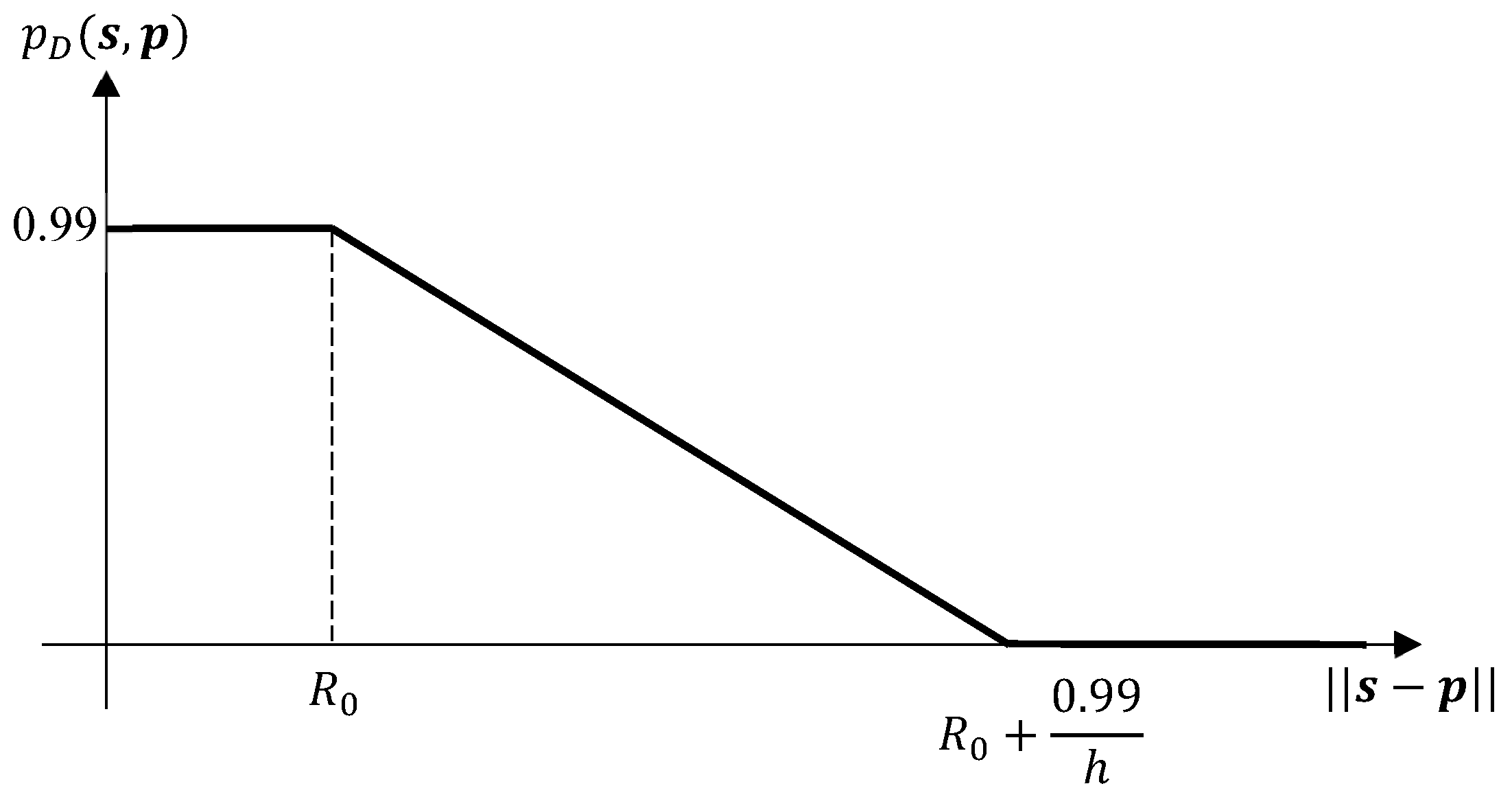 Sensors 19 03790 g005