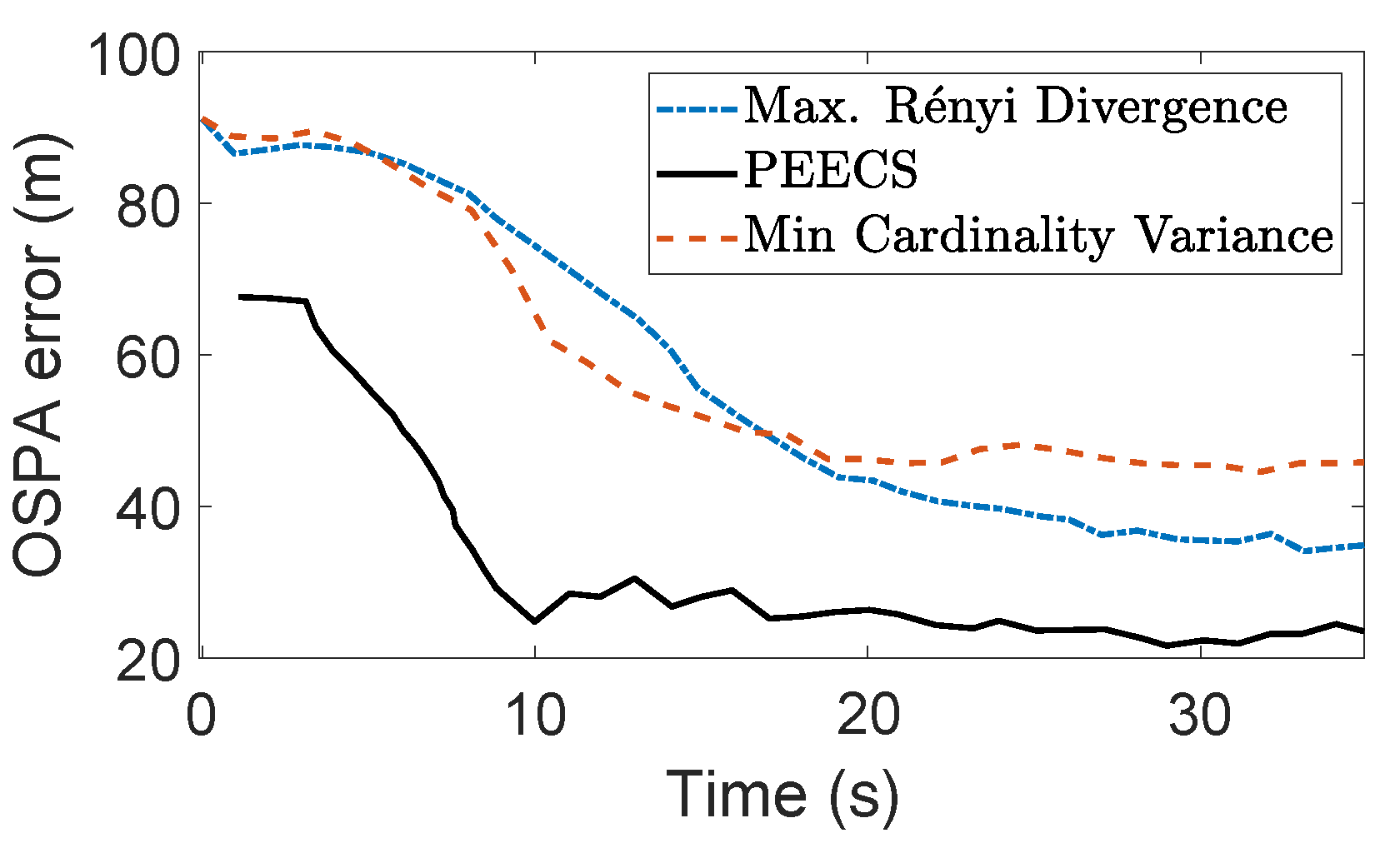 Sensors 19 03790 g009