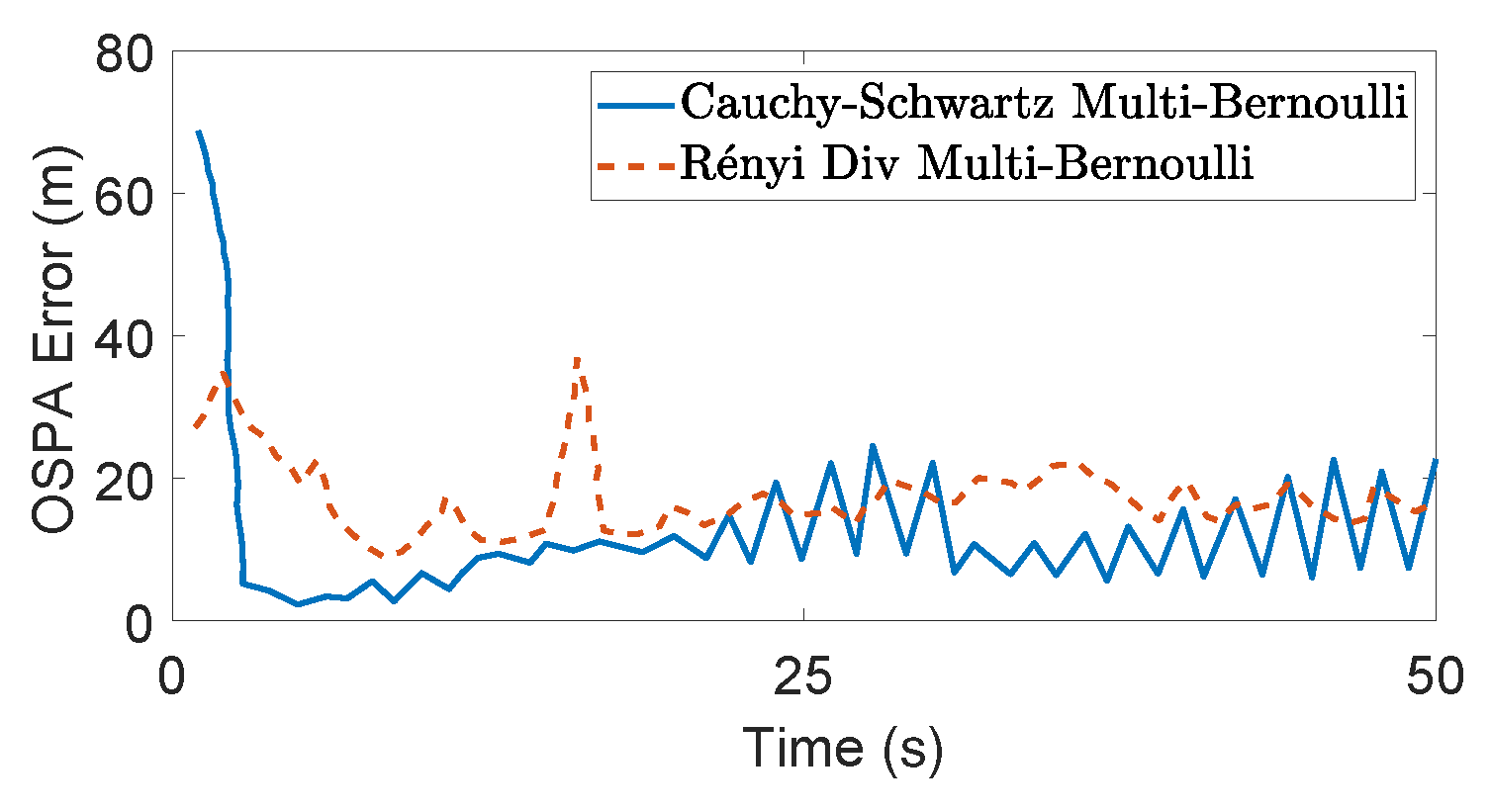 Sensors 19 03790 g011