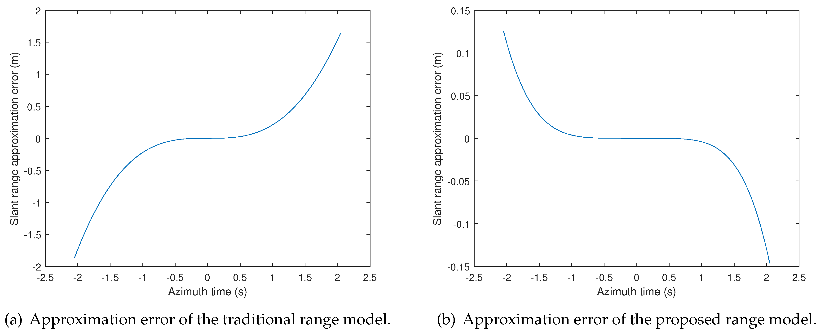 Sensors 19 03792 g002 550