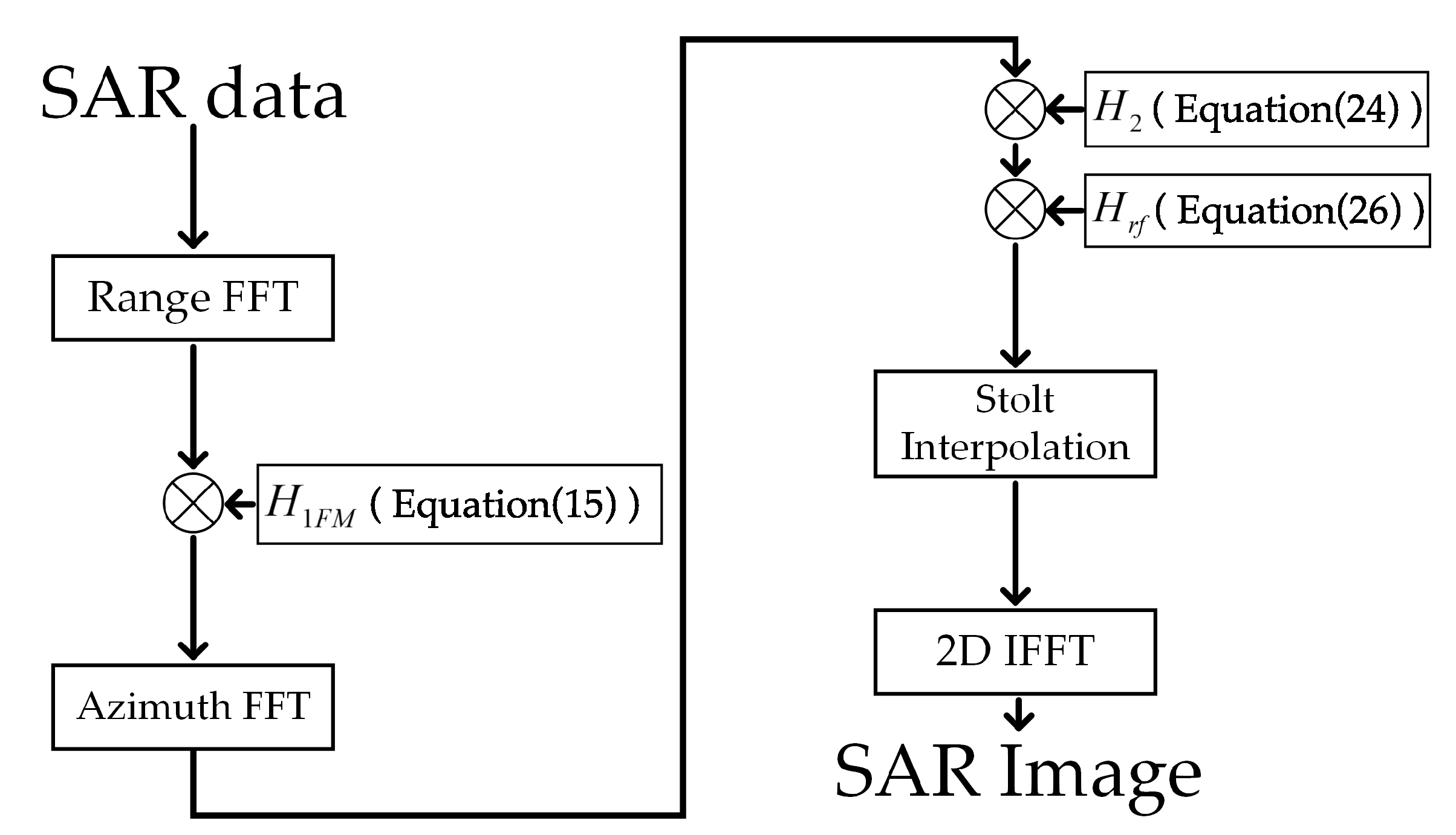 Sensors 19 03792 g004 550