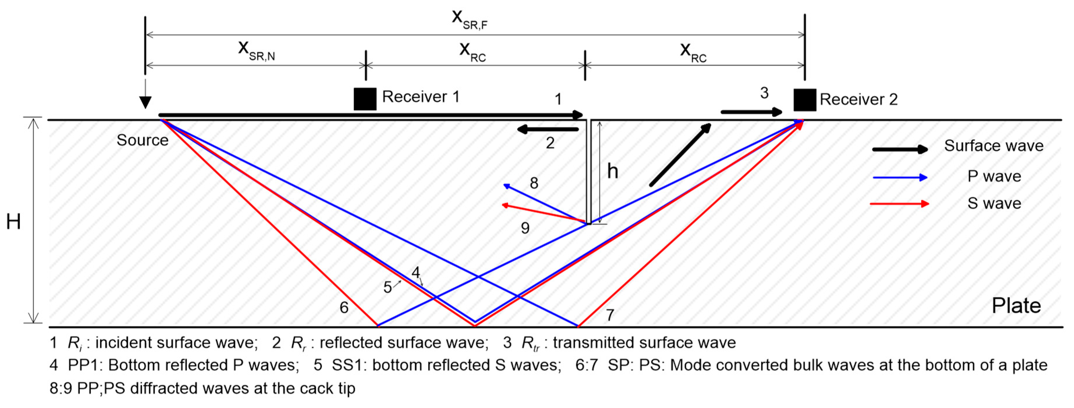 Sensors 19 03793 g001 Sensors 19 03793 g001