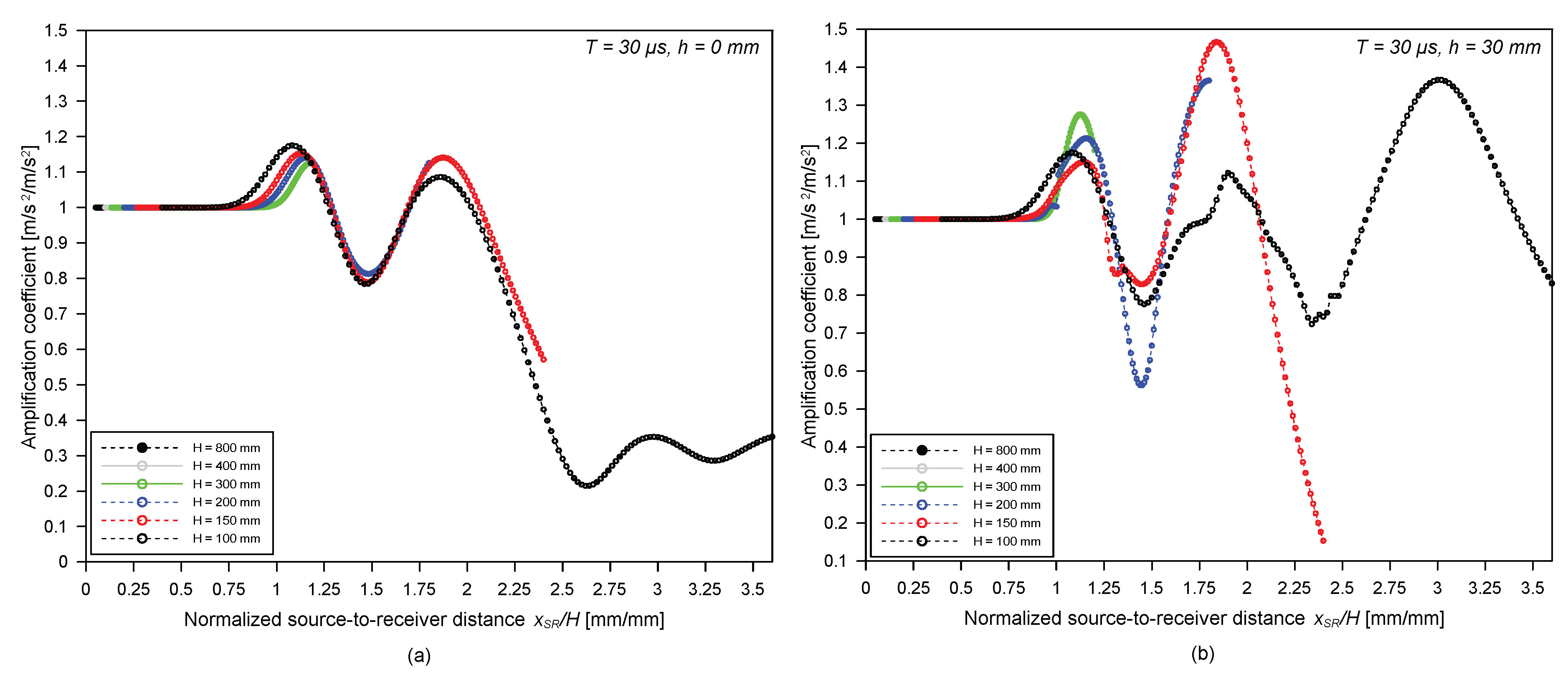 Sensors 19 03793 g006 Sensors 19 03793 g006