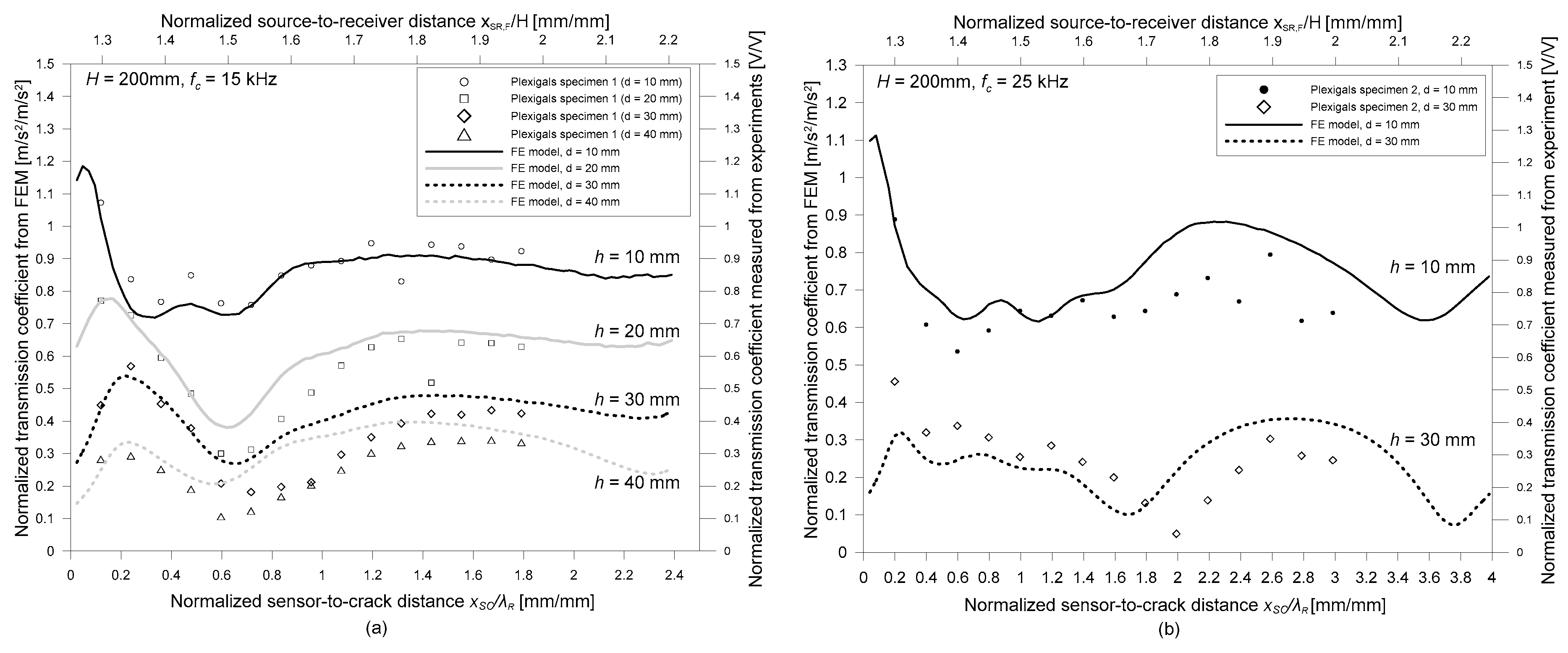 Sensors 19 03793 g008 Sensors 19 03793 g008