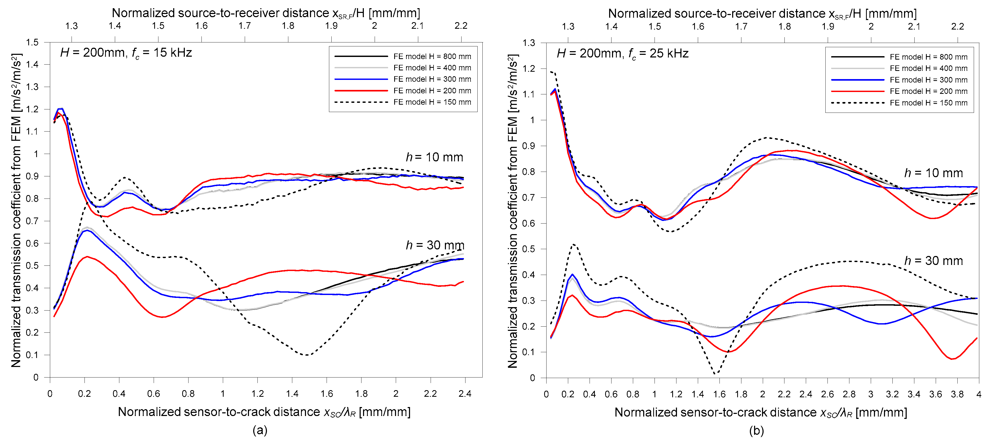 Sensors 19 03793 g009 Sensors 19 03793 g009