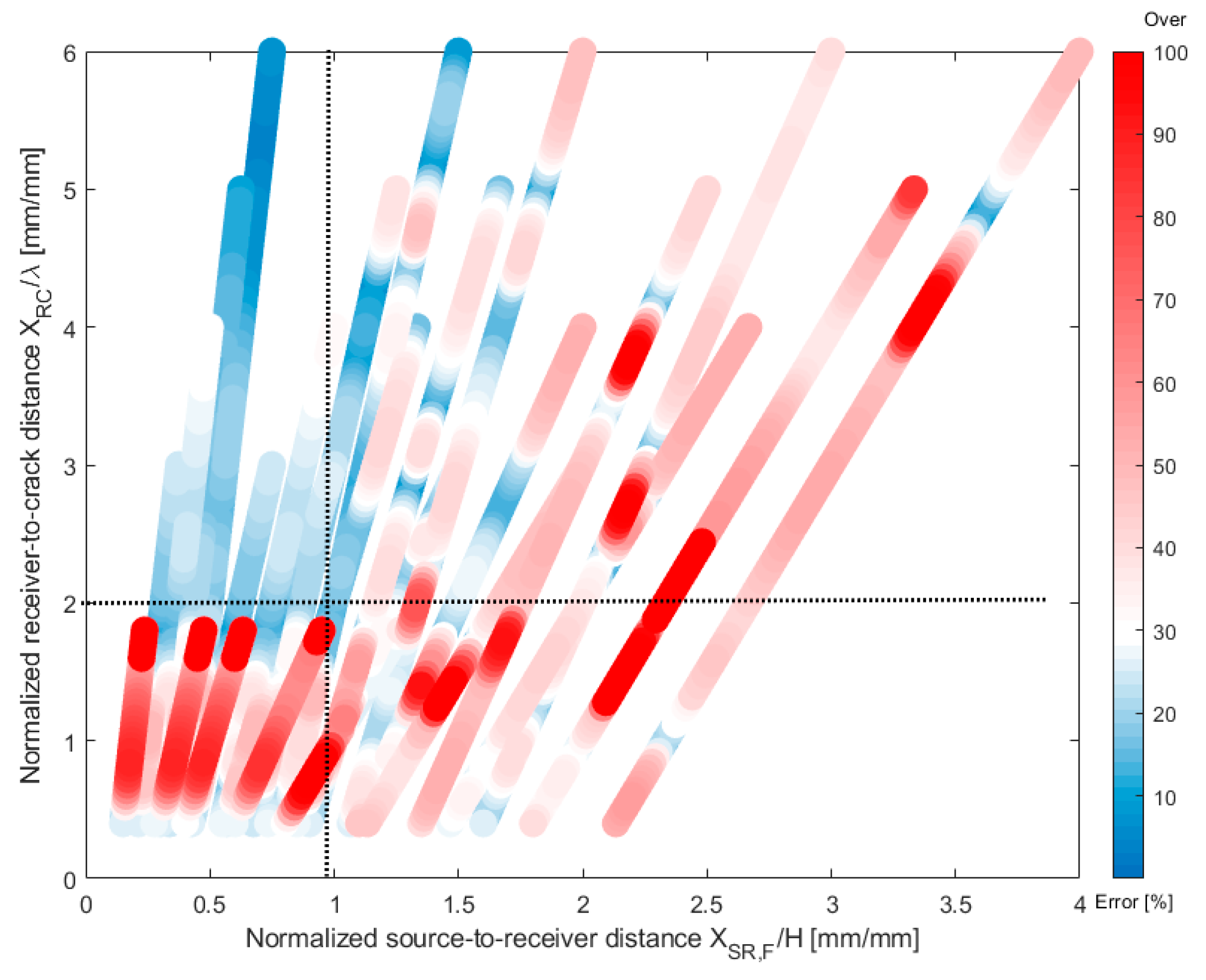 Sensors 19 03793 g012 Sensors 19 03793 g012