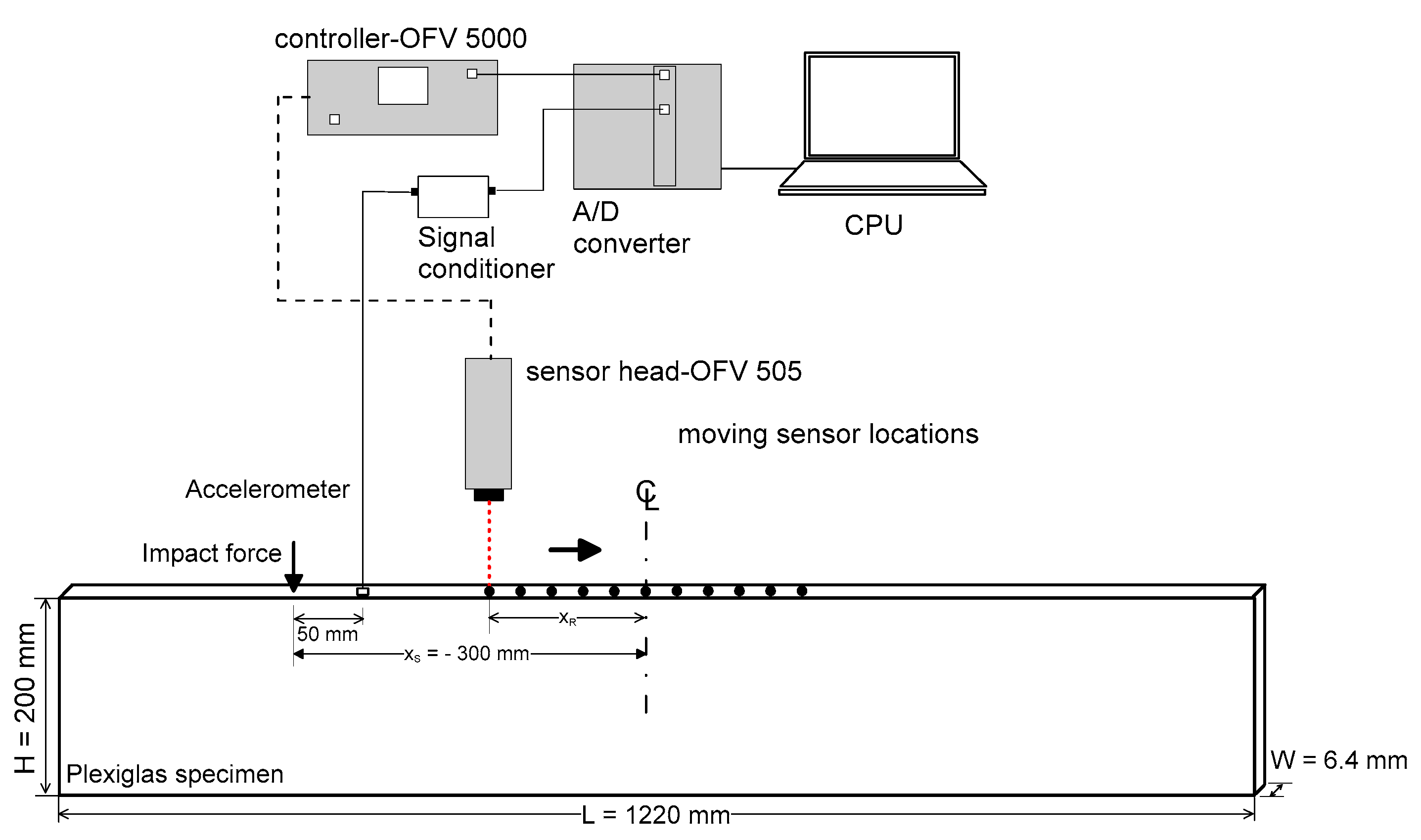 Sensors 19 03793 g0a1 Sensors 19 03793 g0a1