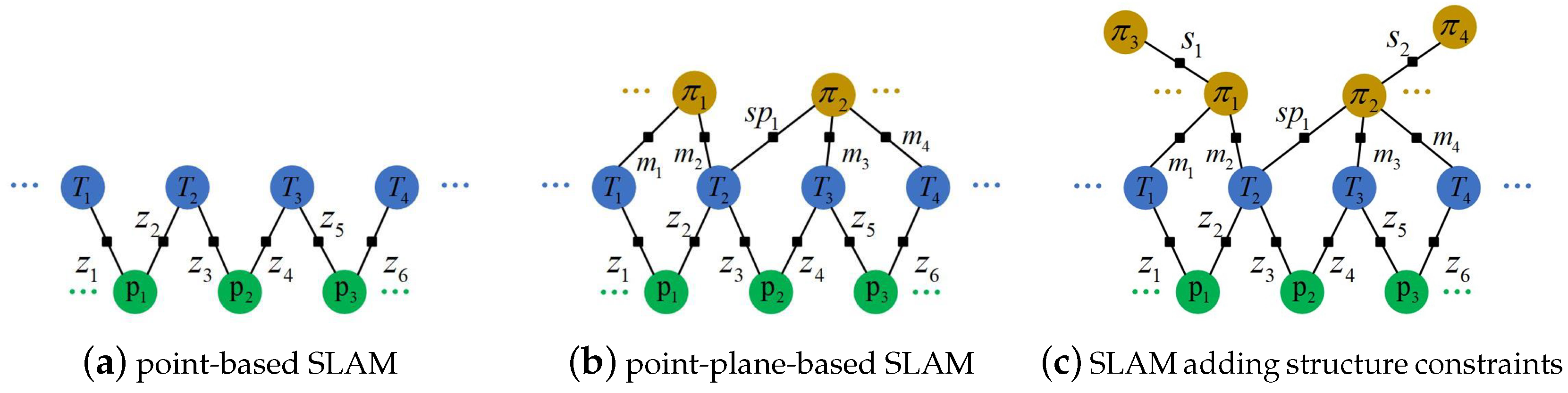 Sensors 19 03795 g003