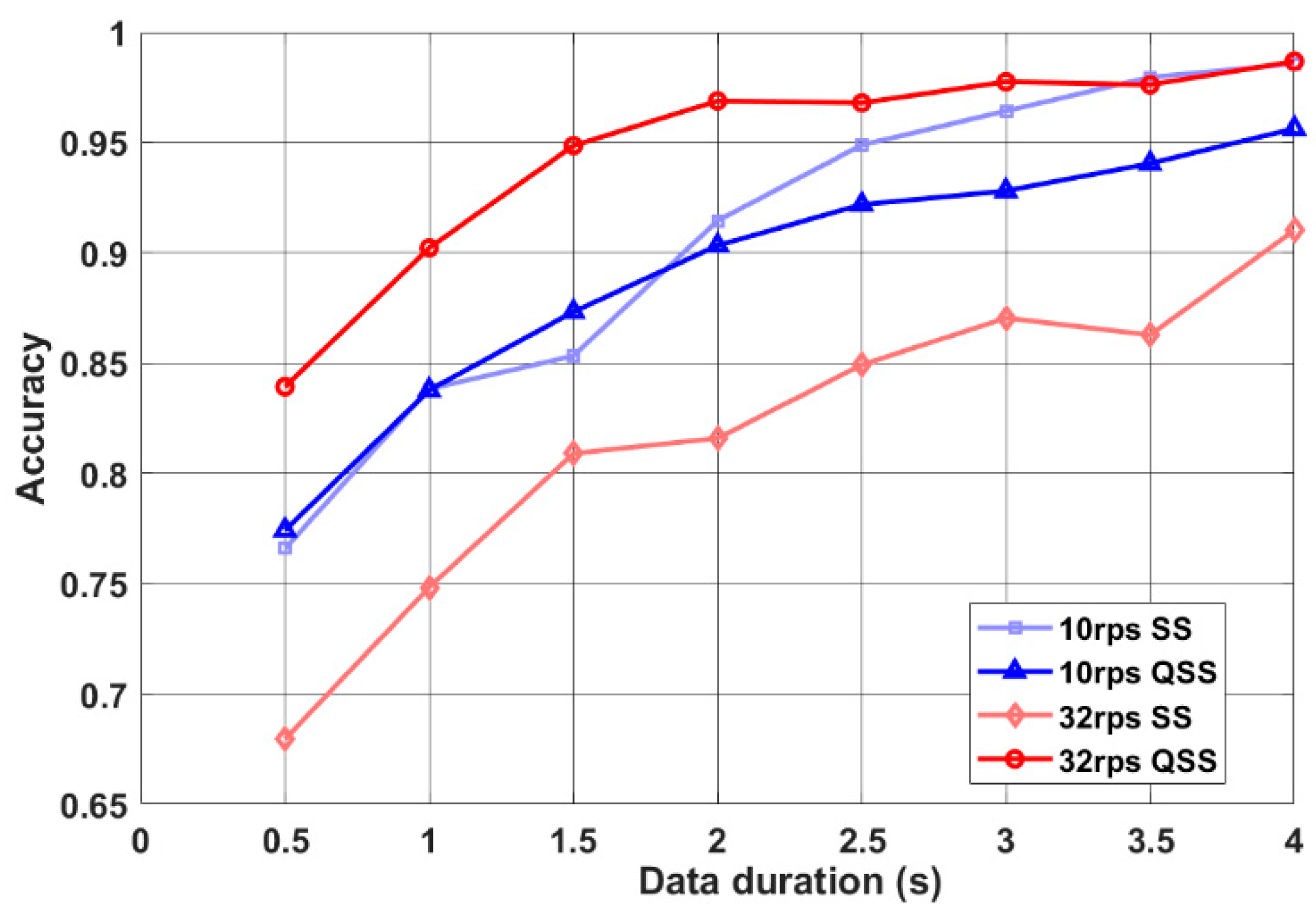 Sensors 19 03797 g005 550