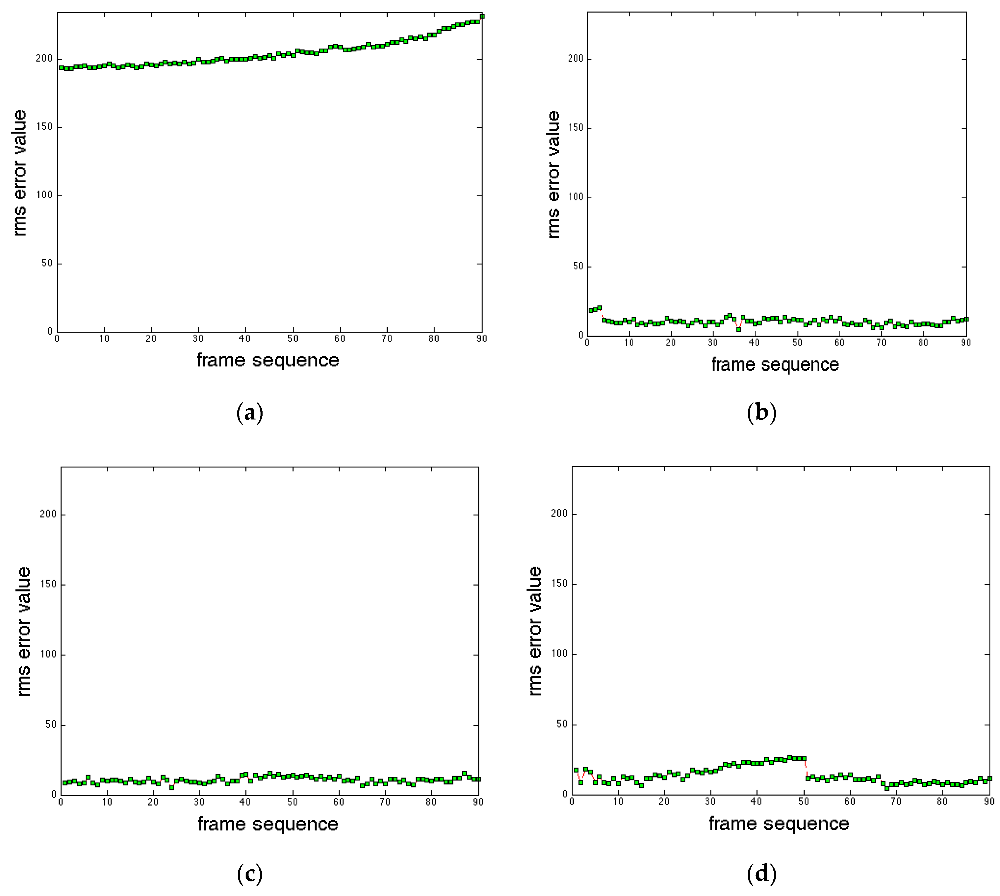 Sensors 19 03802 g010