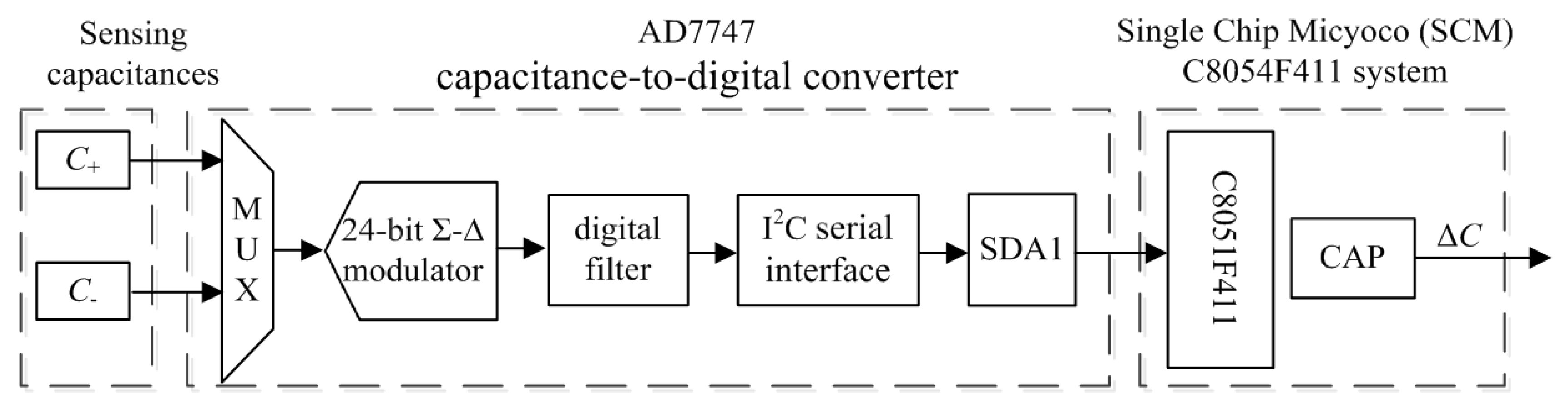 Sensors 19 03803 g002 550