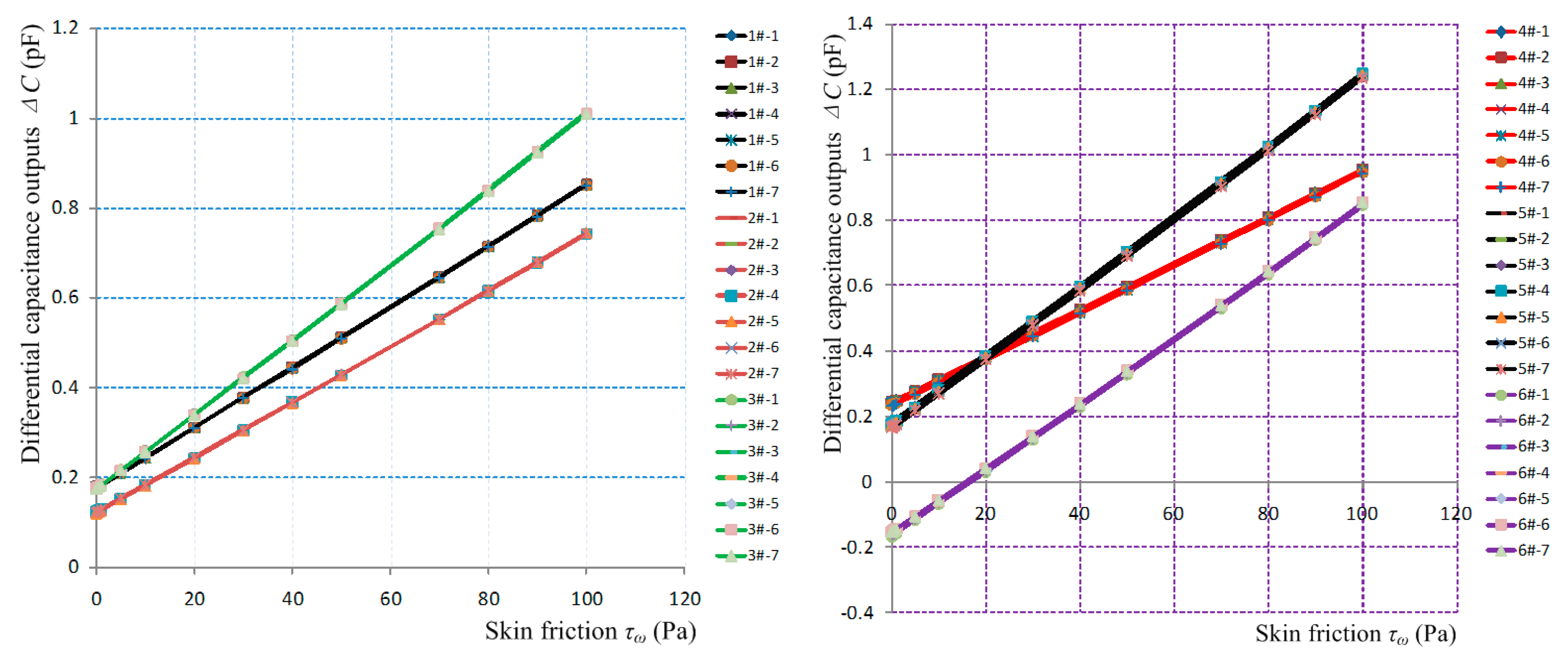 Sensors 19 03803 g010 550