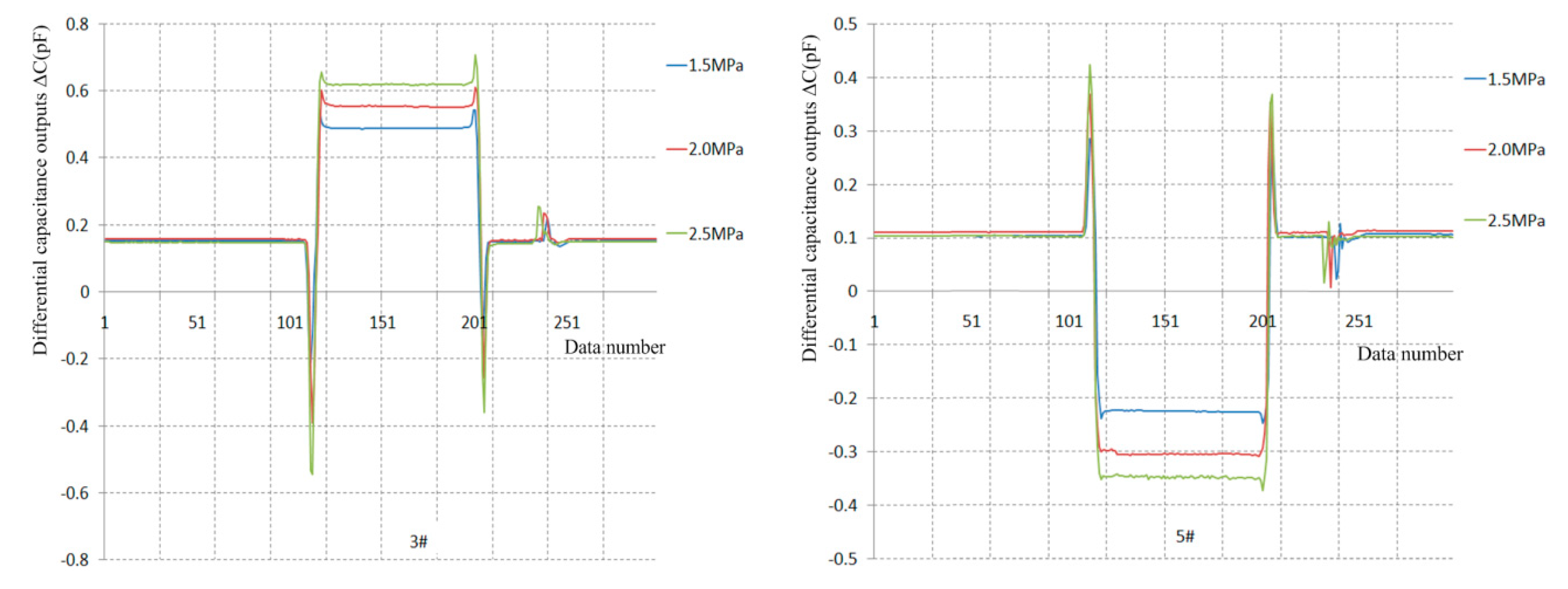 Sensors 19 03803 g015 550