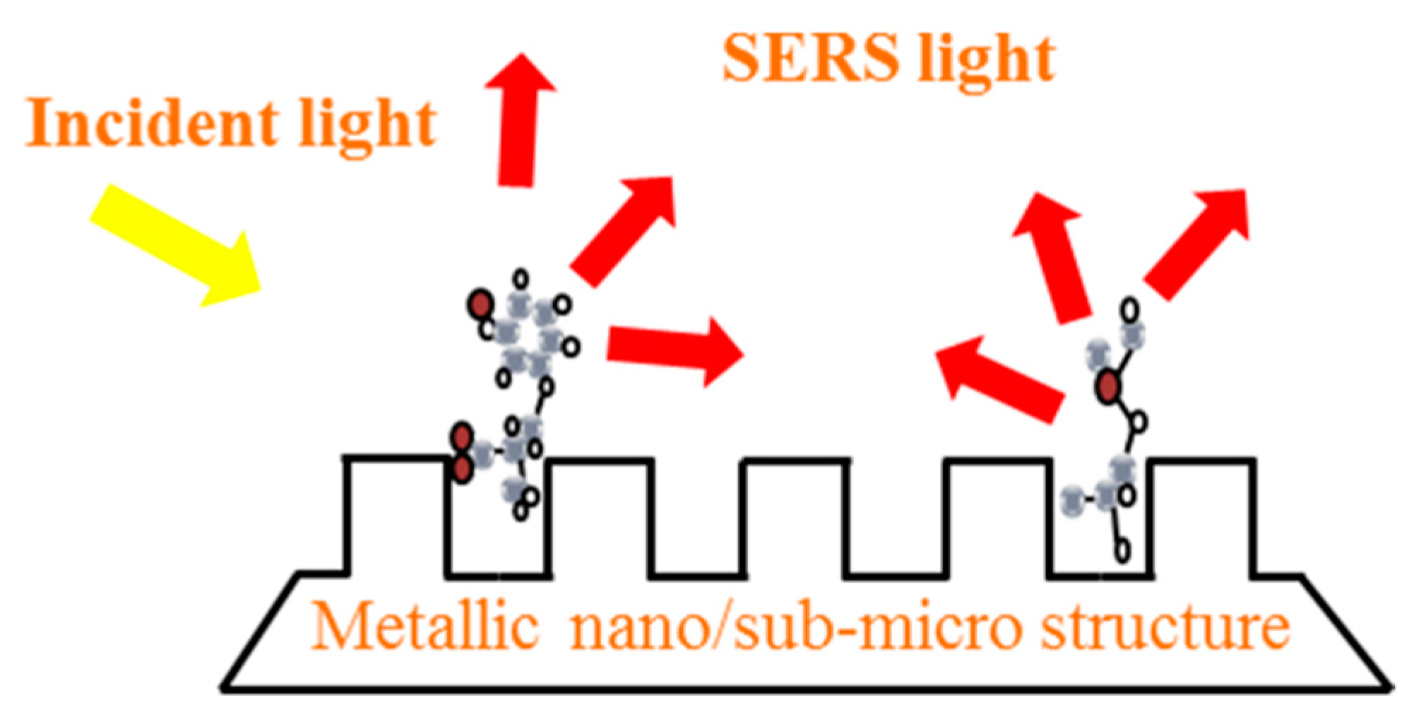 Sensors 19 03806 g002