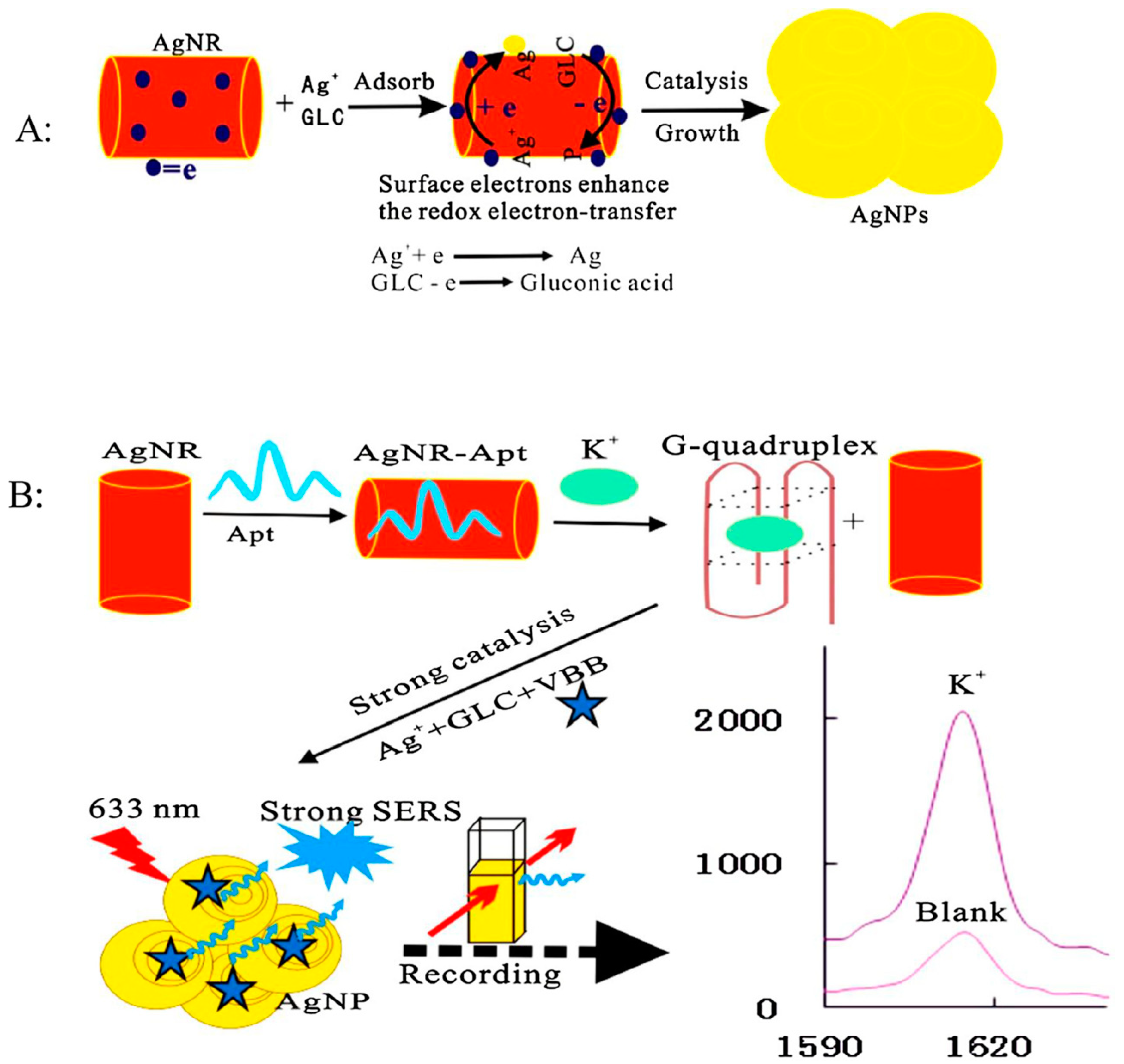 Sensors 19 03806 g004