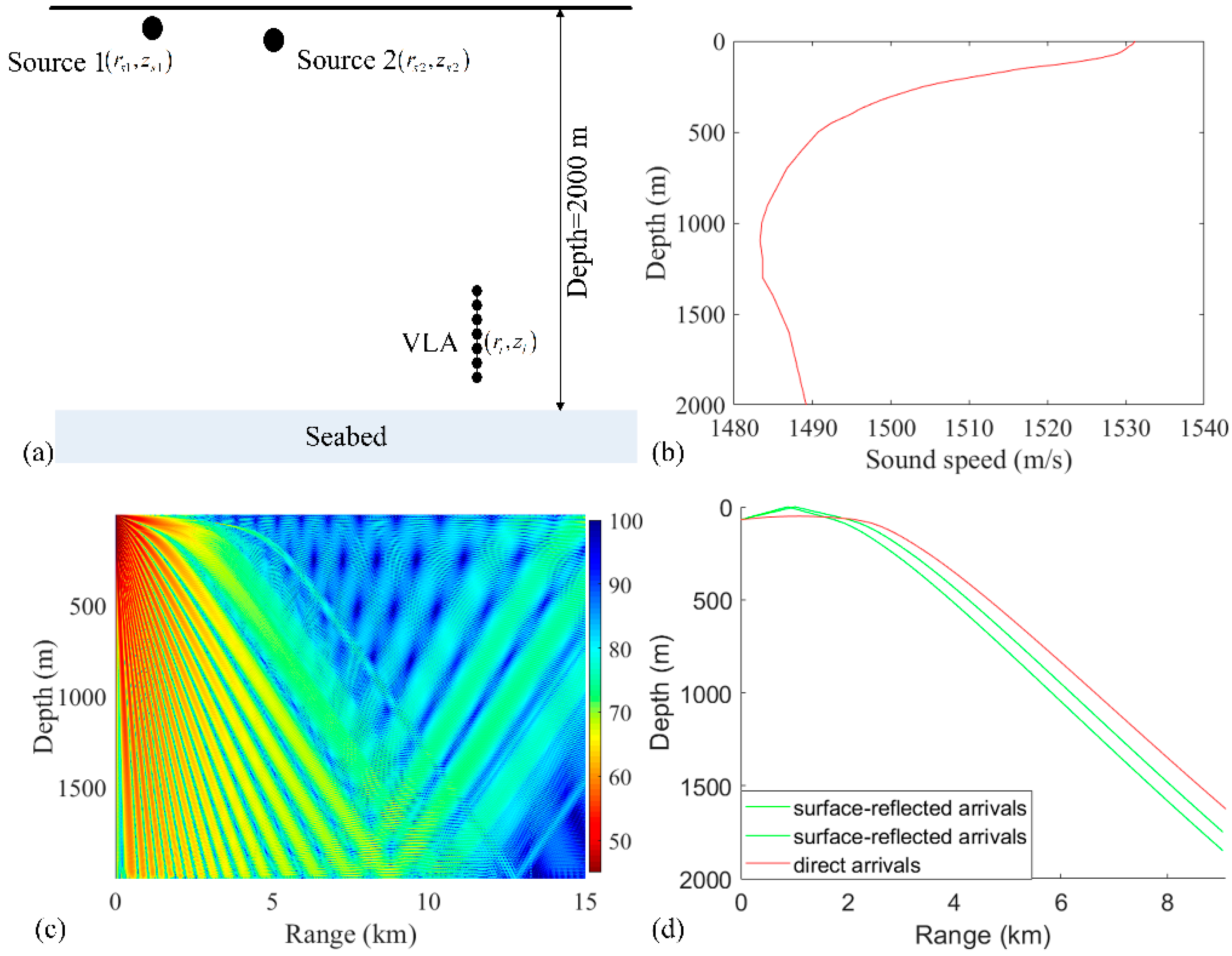 Sensors 19 03810 g002