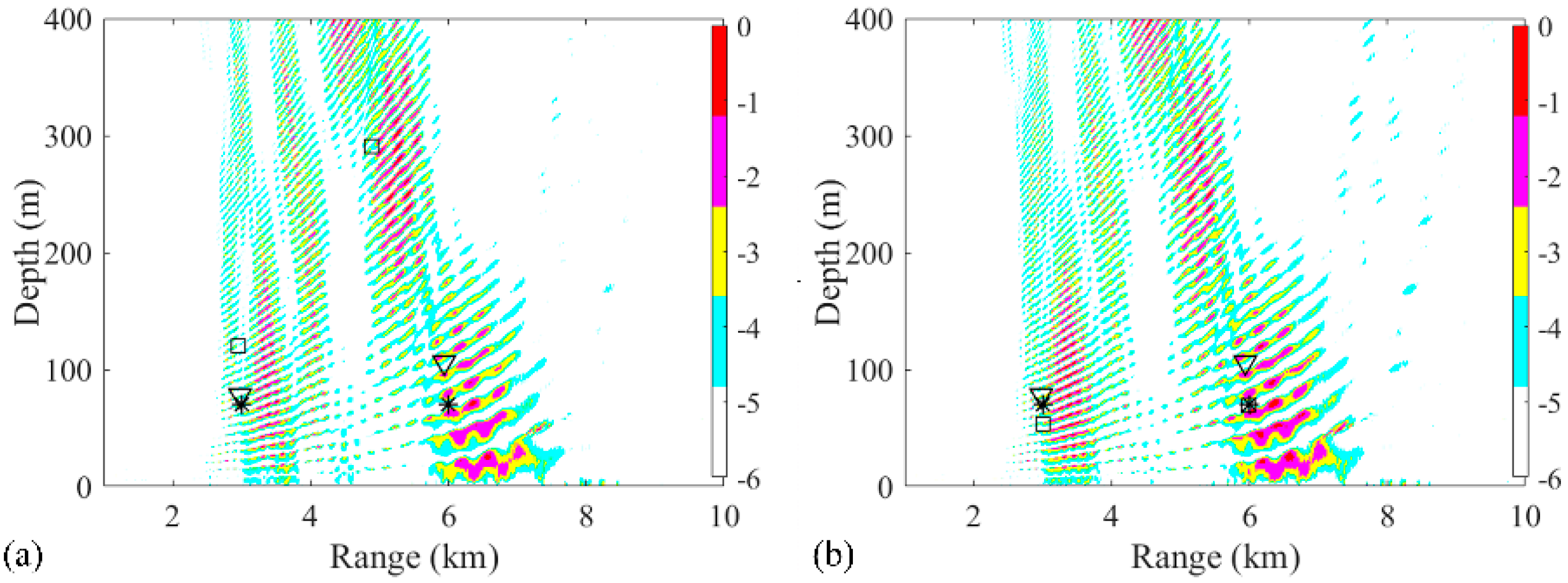Sensors 19 03810 g005