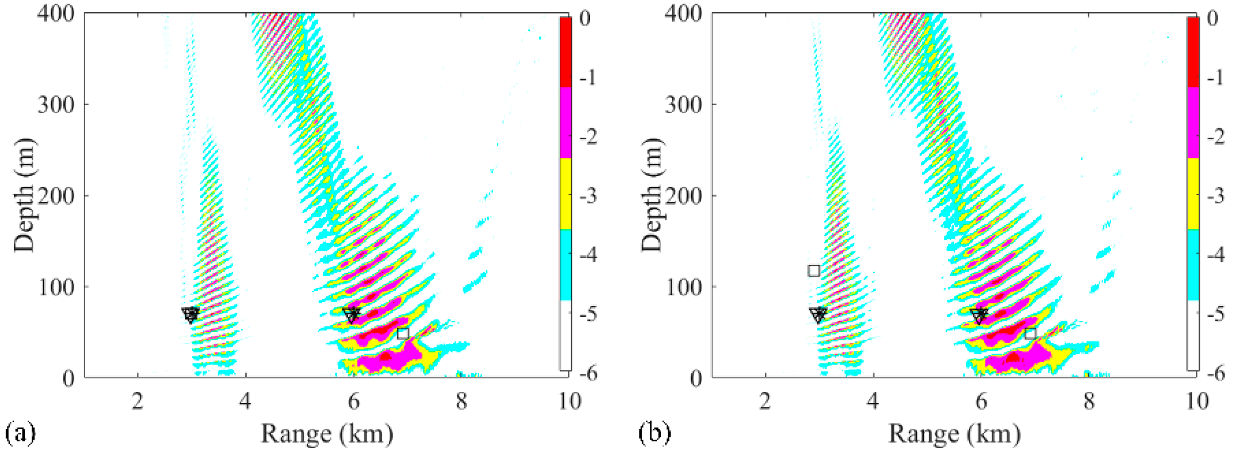 Sensors 19 03810 g006