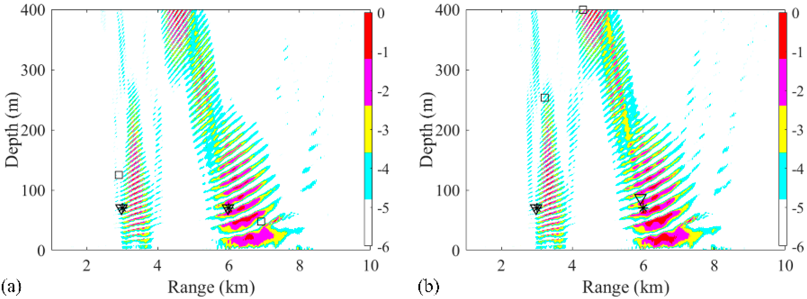 Sensors 19 03810 g007