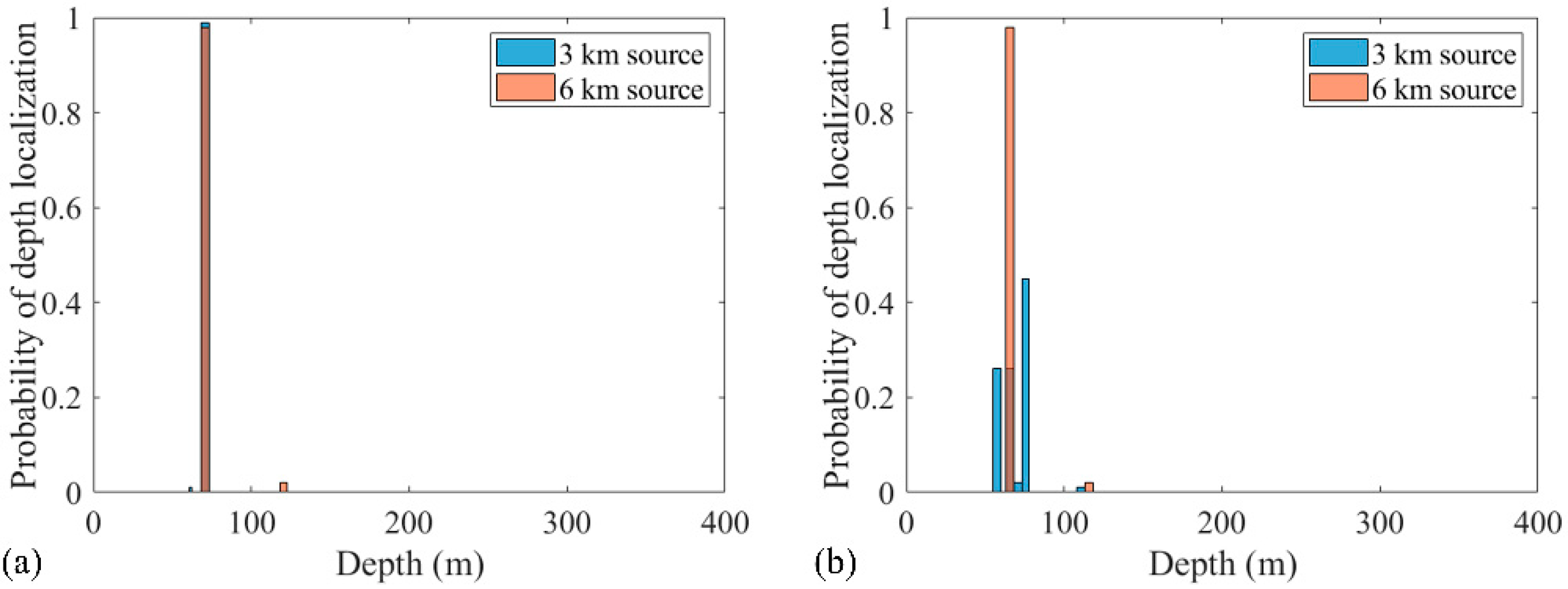 Sensors 19 03810 g011