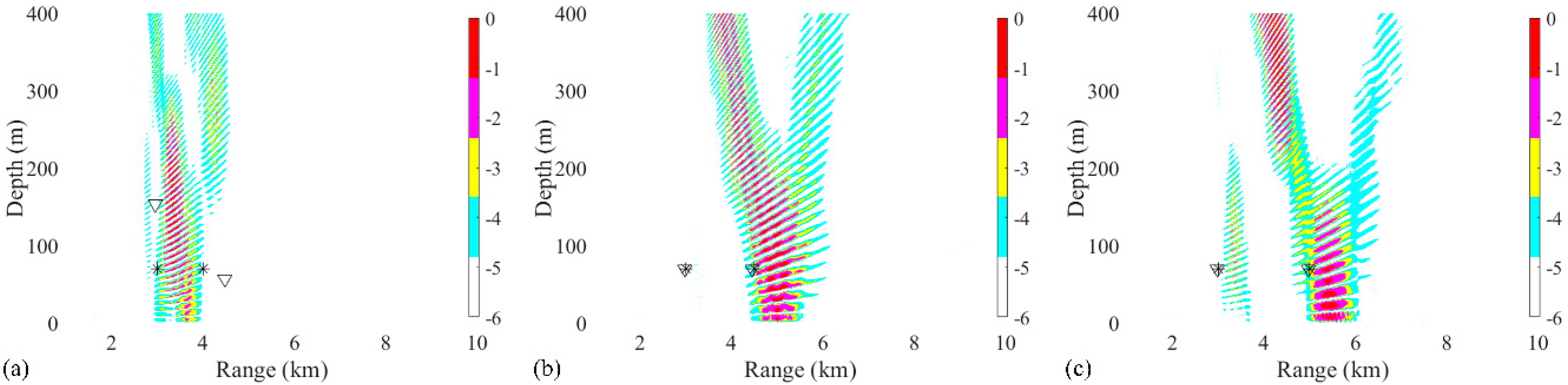 Sensors 19 03810 g012