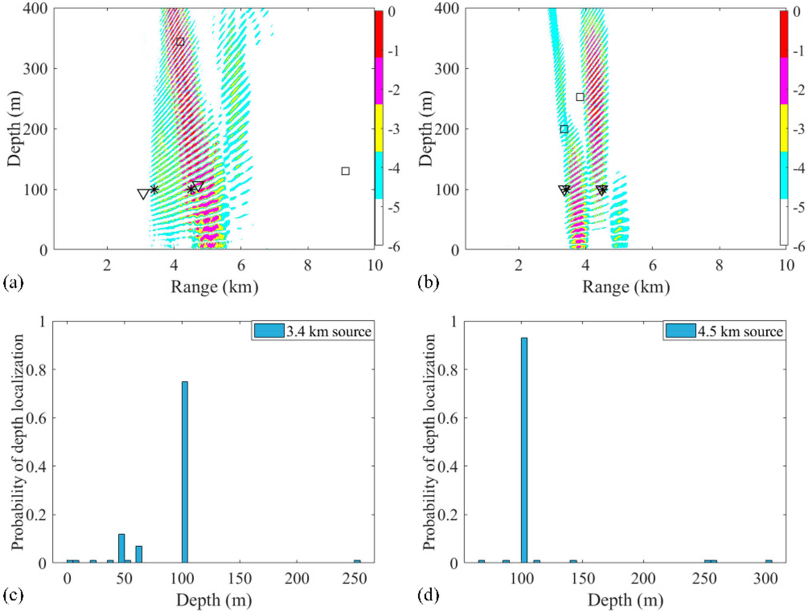 Sensors 19 03810 g016