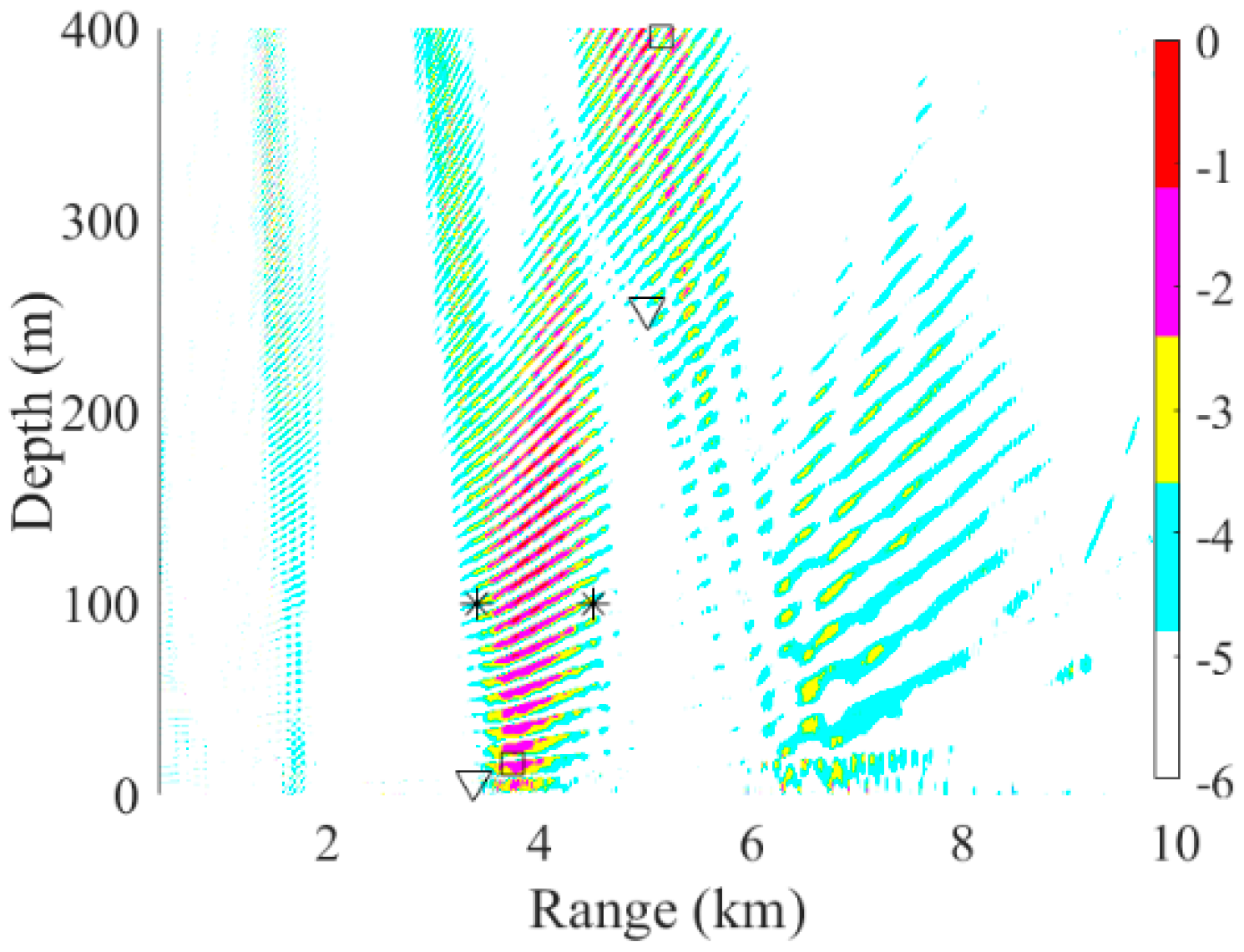 Sensors 19 03810 g019
