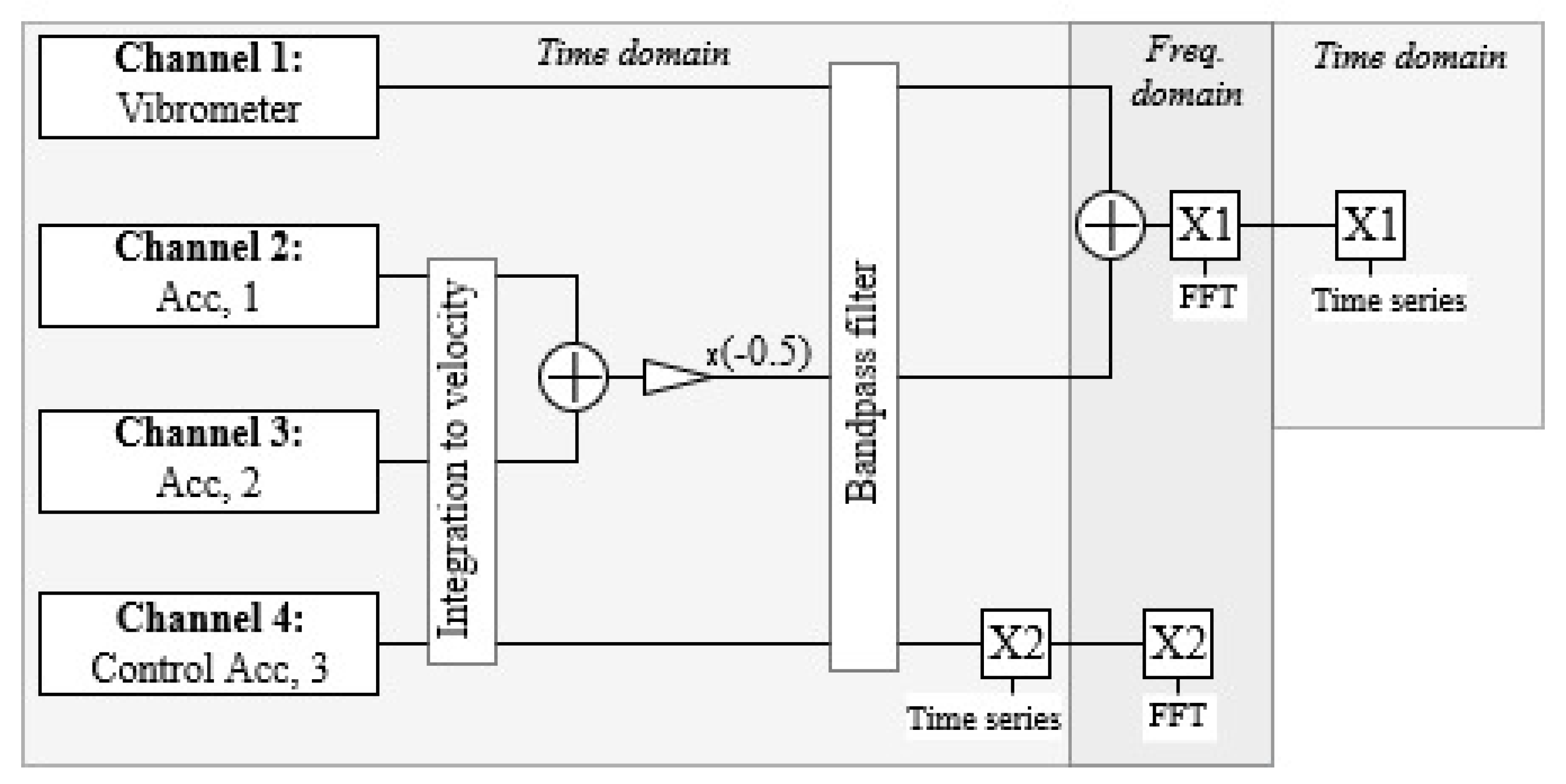 Sensors 19 03811 g004