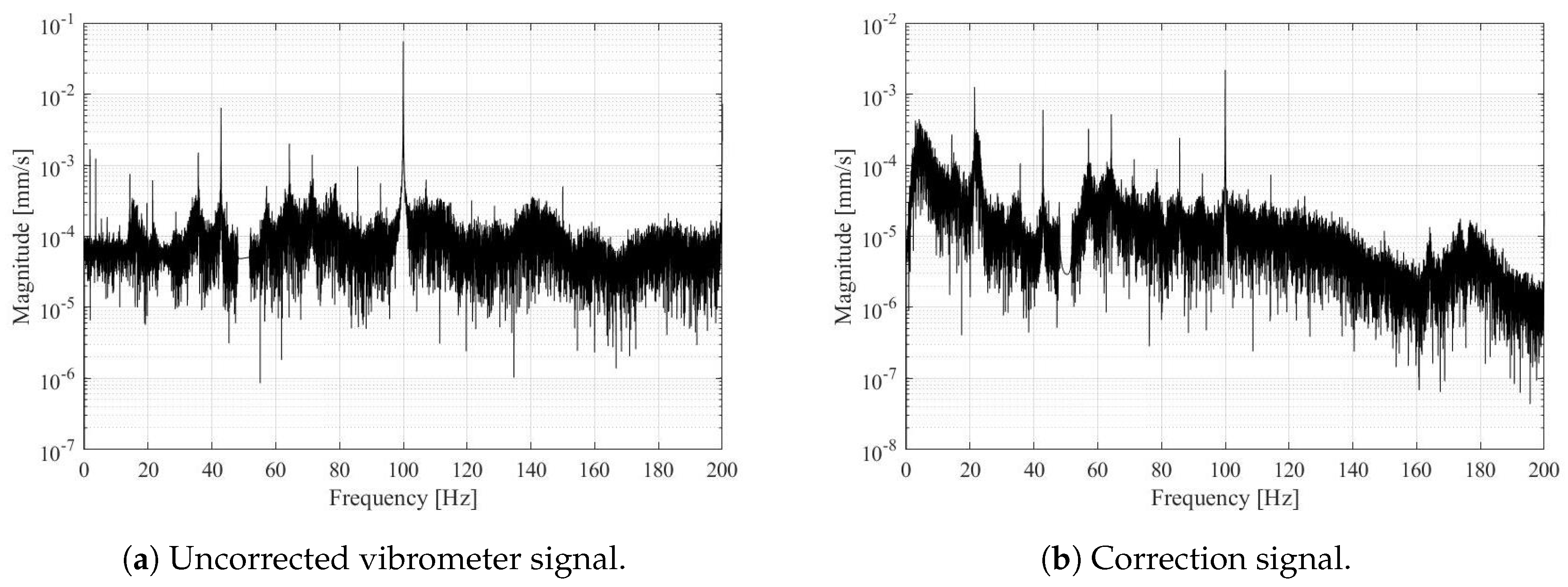 Sensors 19 03811 g008