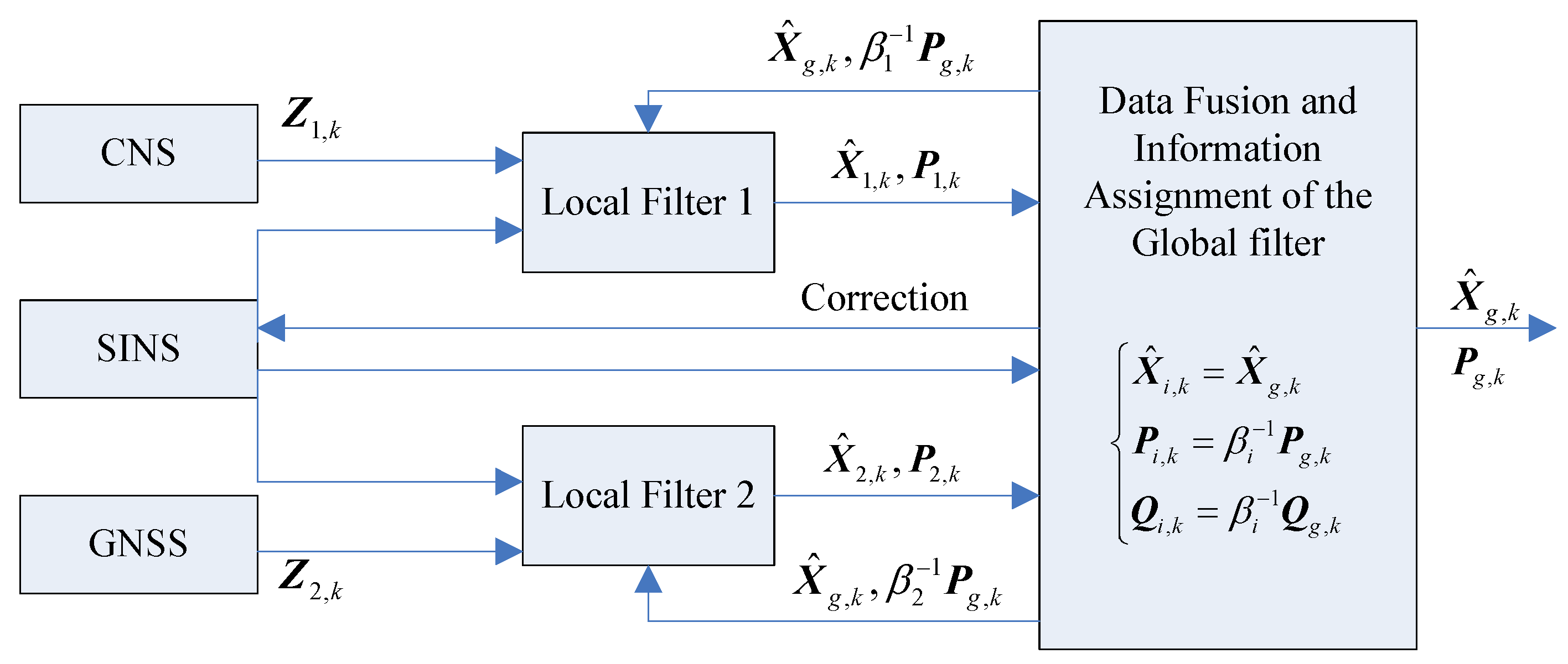 Sensors 19 03812 g001